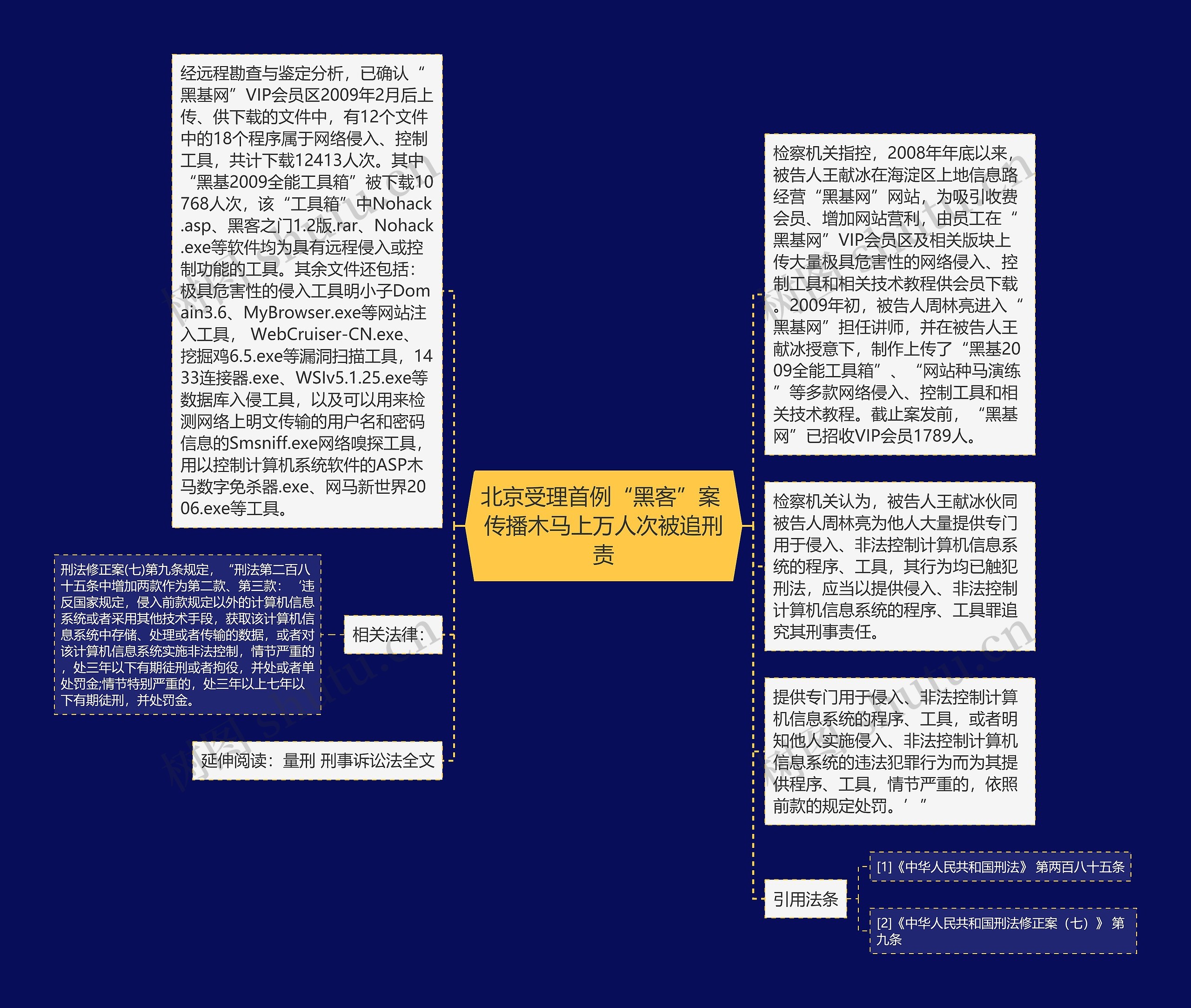北京受理首例“黑客”案 传播木马上万人次被追刑责