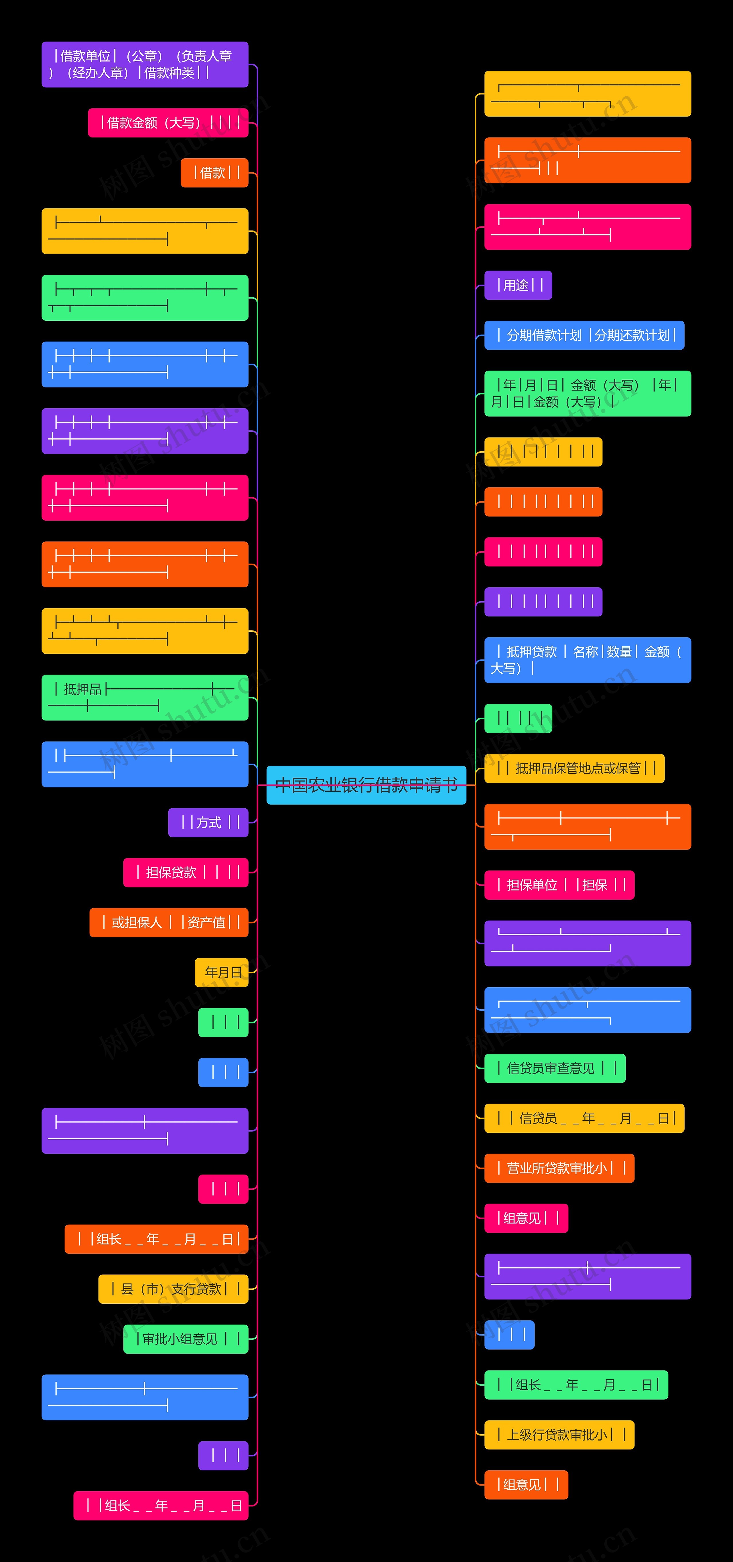中国农业银行借款申请书思维导图