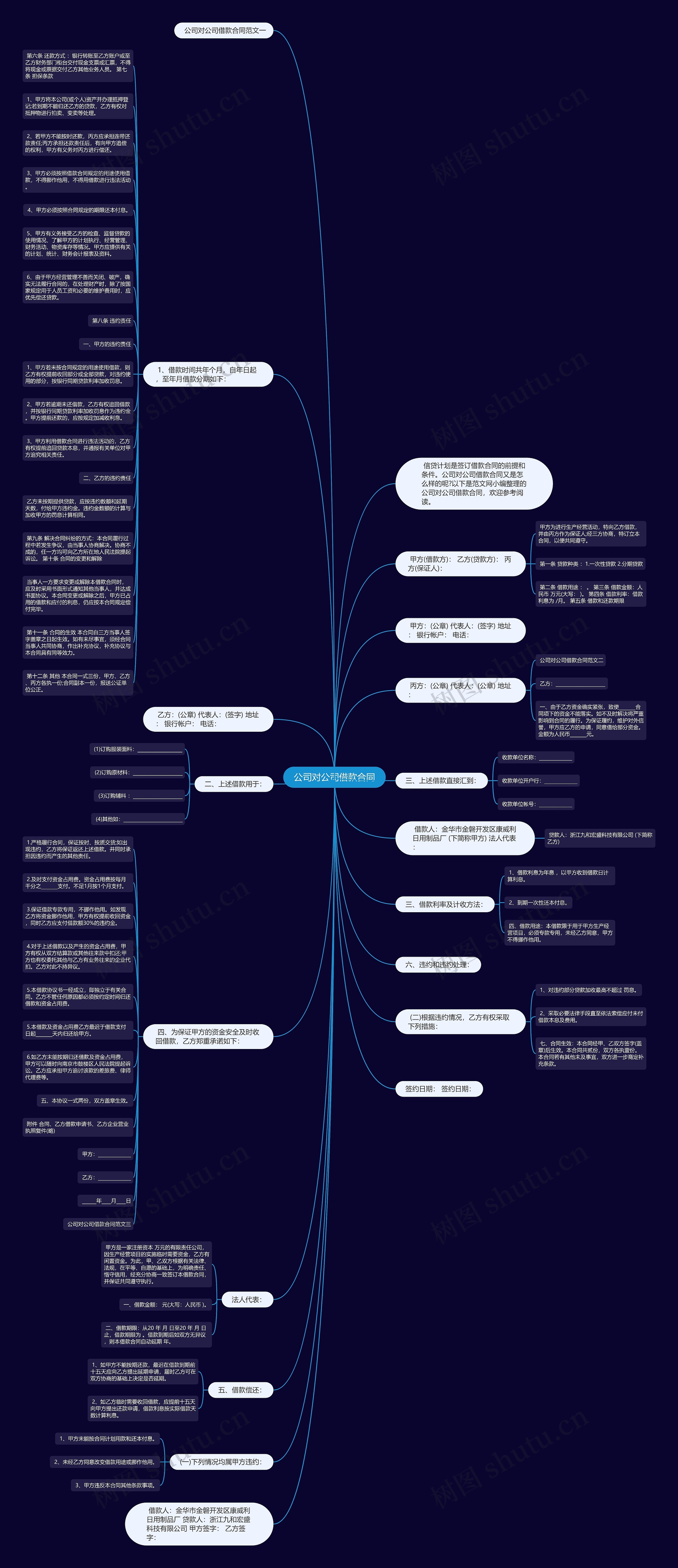 公司对公司借款合同思维导图