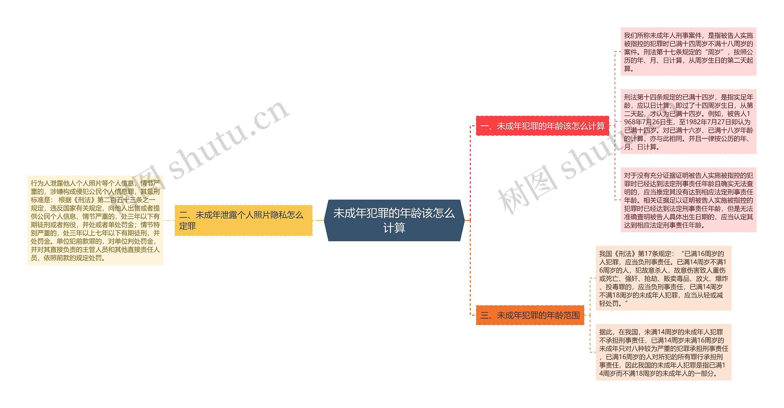 未成年犯罪的年龄该怎么计算思维导图