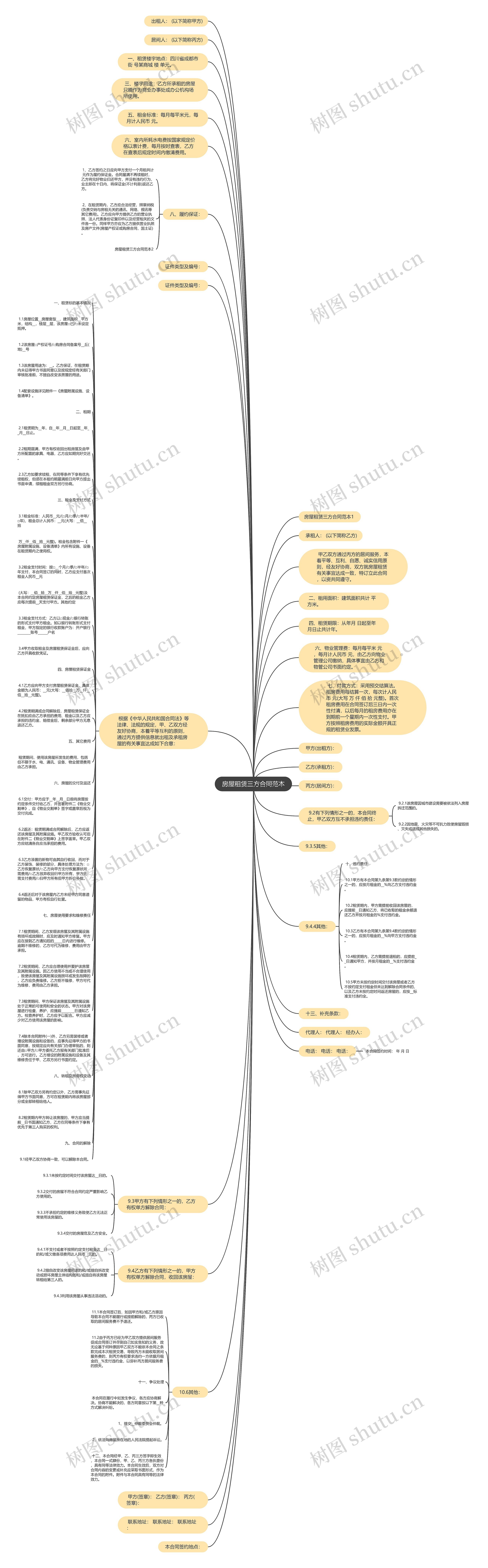 房屋租赁三方合同范本思维导图