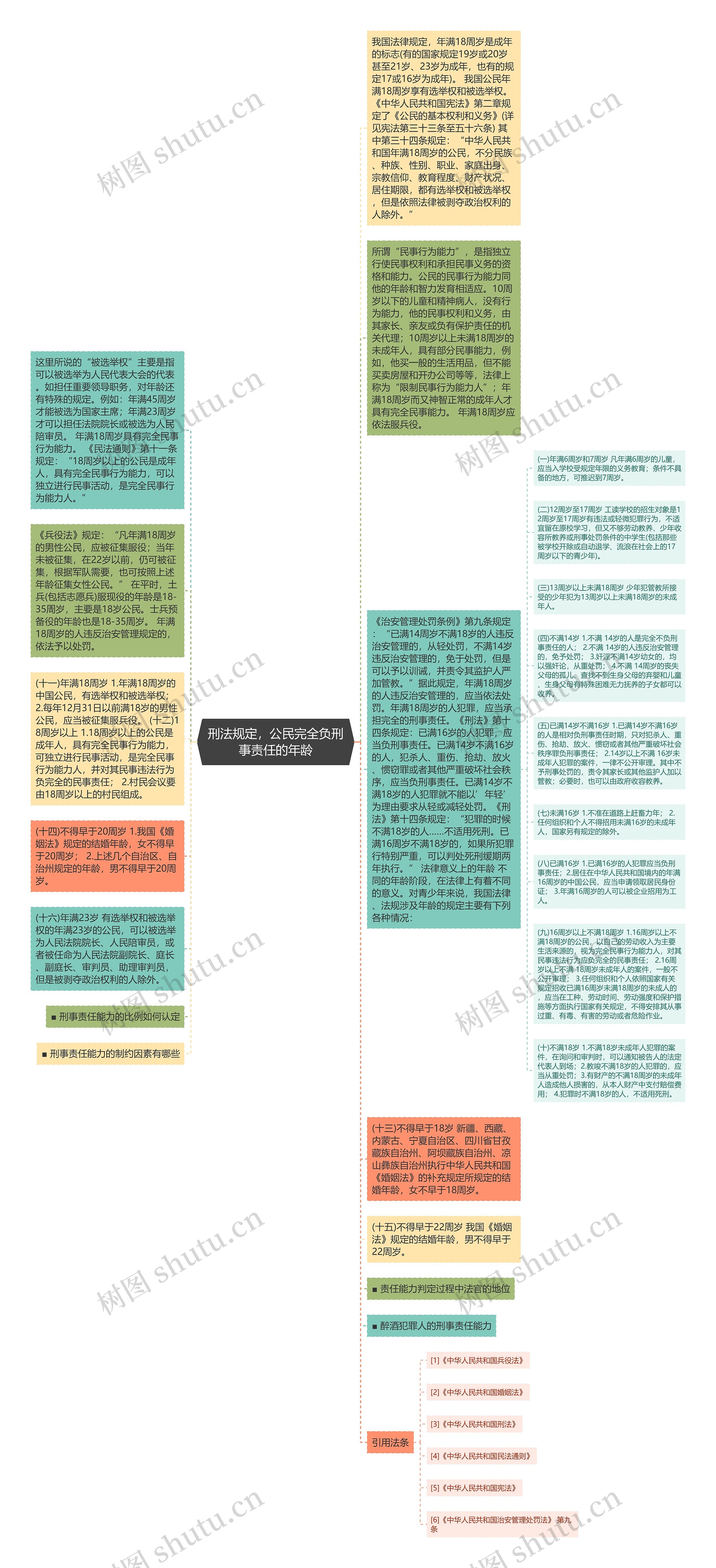 刑法规定，公民完全负刑事责任的年龄