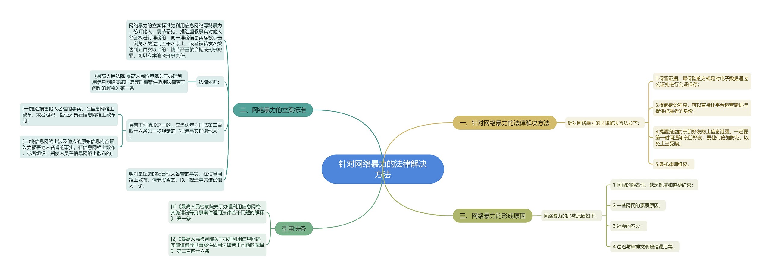 针对网络暴力的法律解决方法