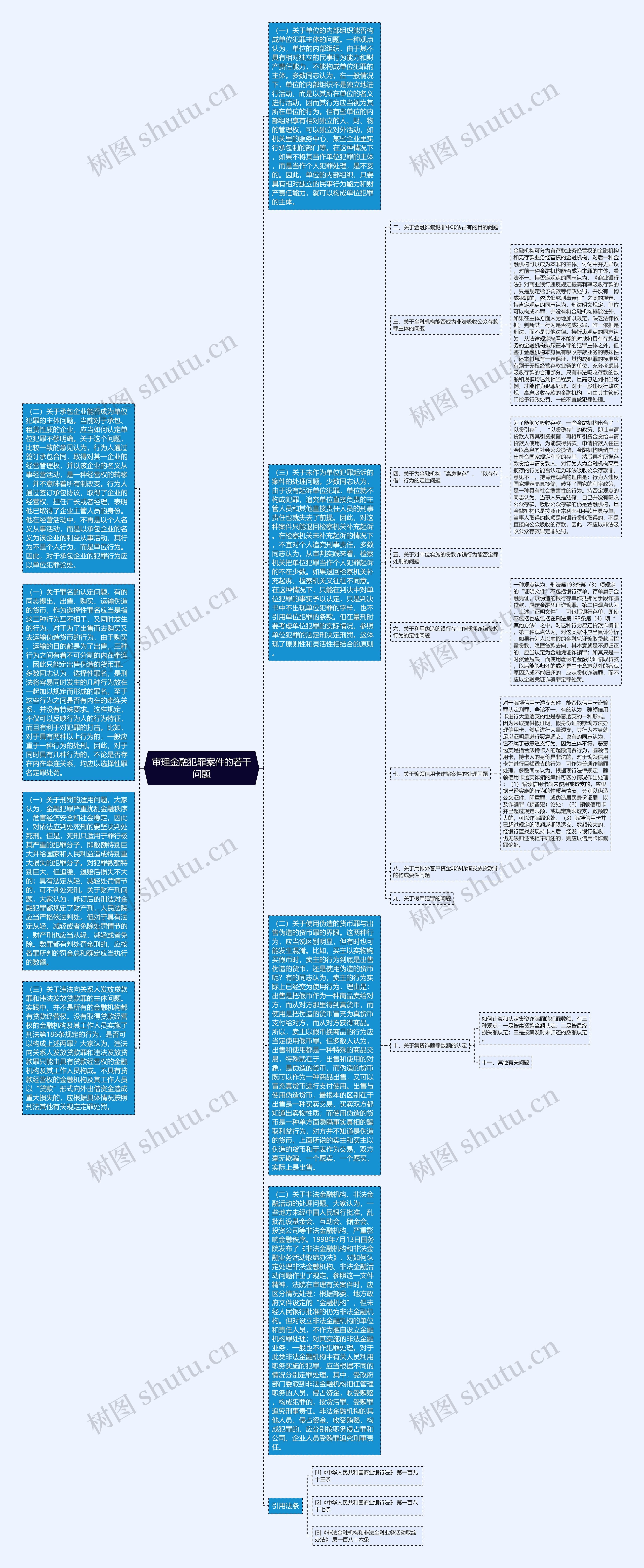 审理金融犯罪案件的若干问题思维导图