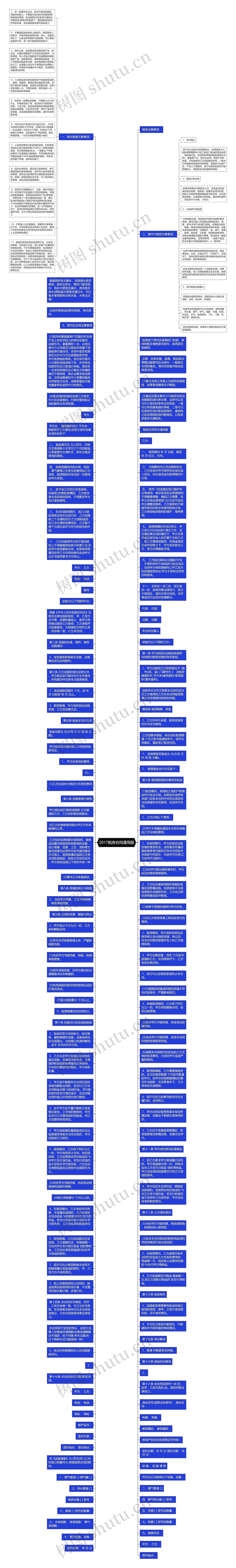 2017租房合同通用版思维导图