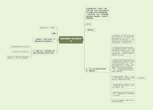 海事仲裁财产保全提请求书