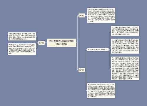 公证遗嘱与民事调解书相抵触如何判