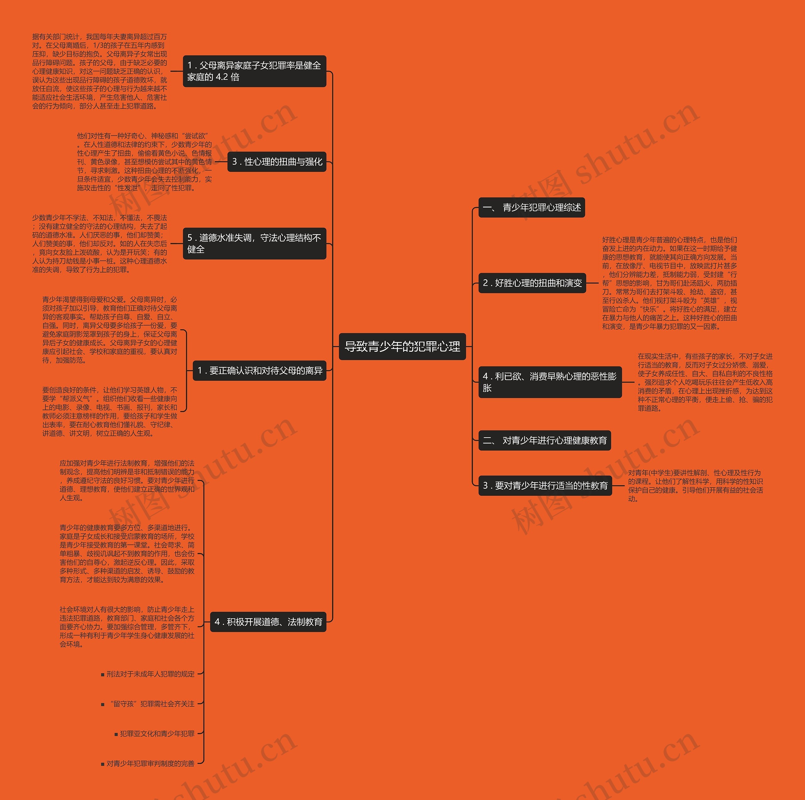 导致青少年的犯罪心理思维导图