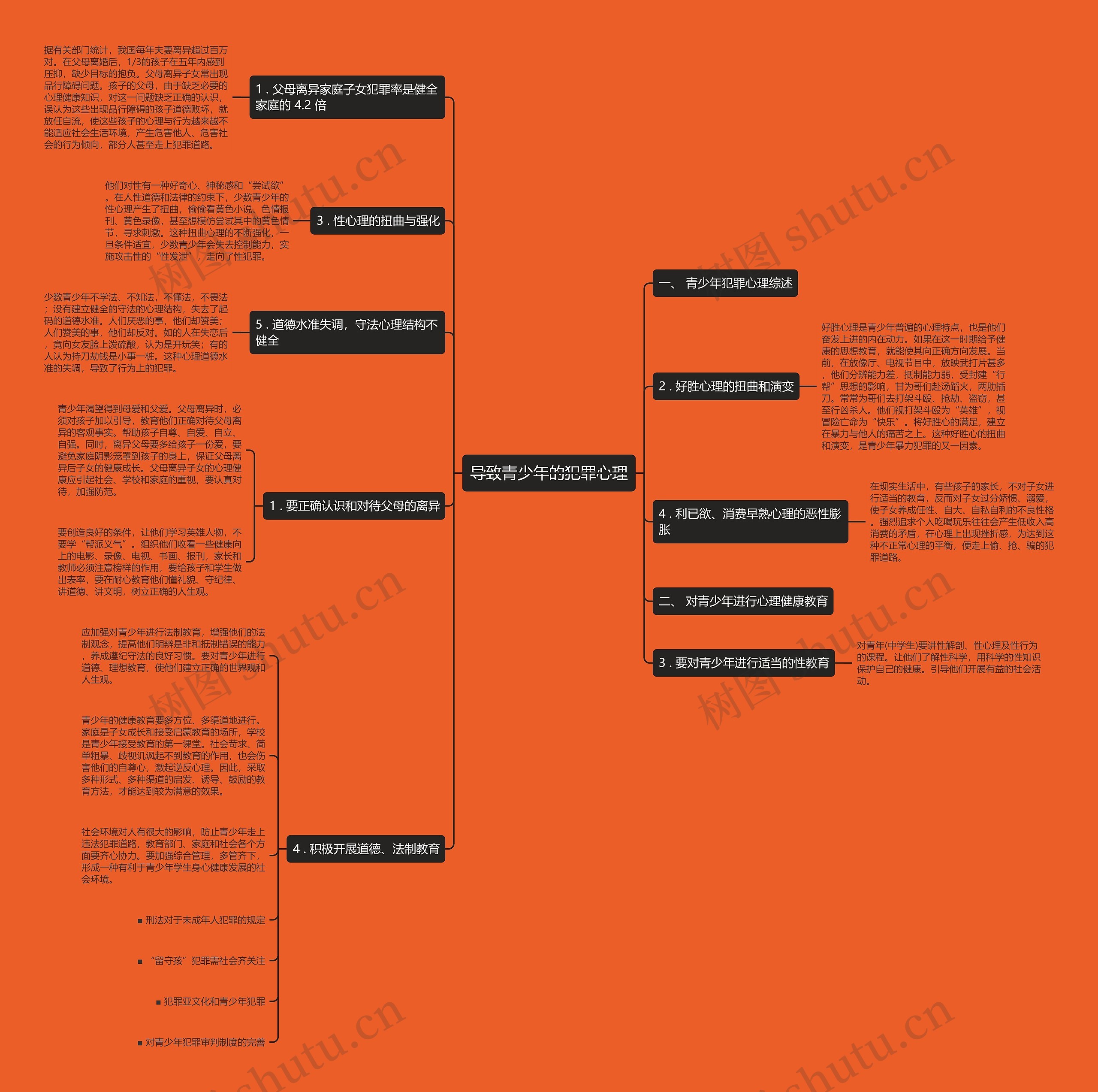 导致青少年的犯罪心理 导致青少年的犯罪心理