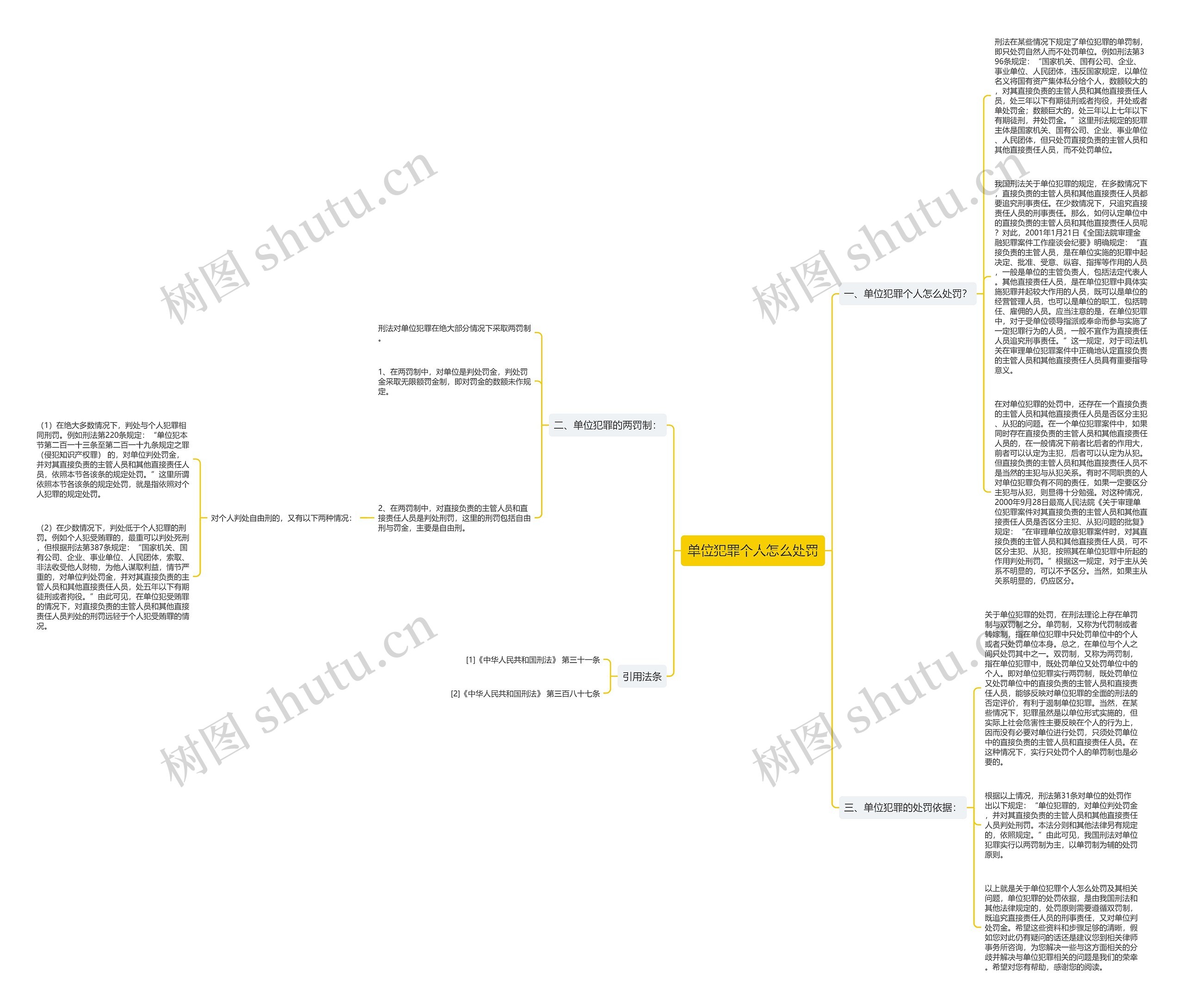 单位犯罪个人怎么处罚思维导图