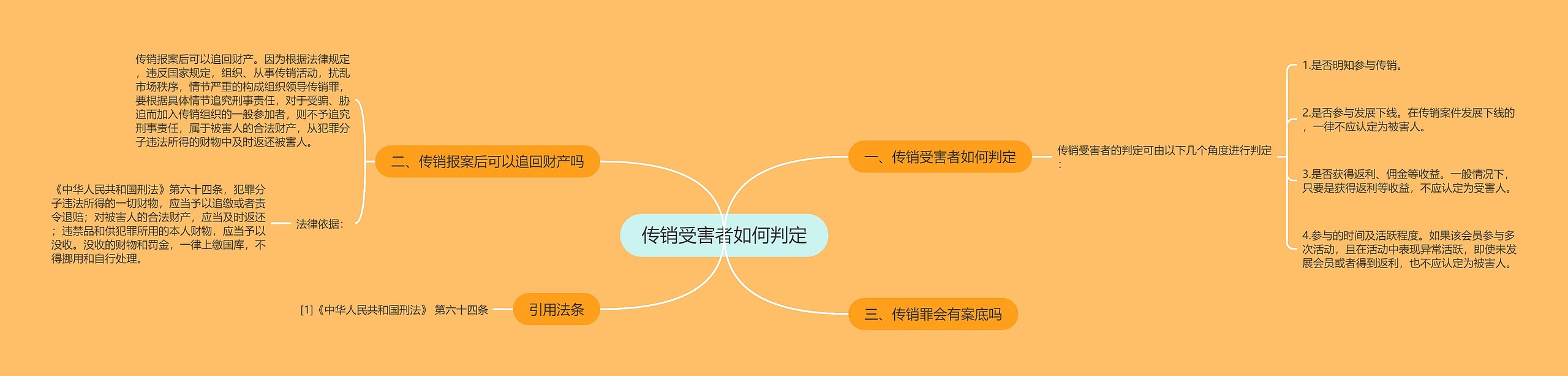 传销受害者如何判定思维导图