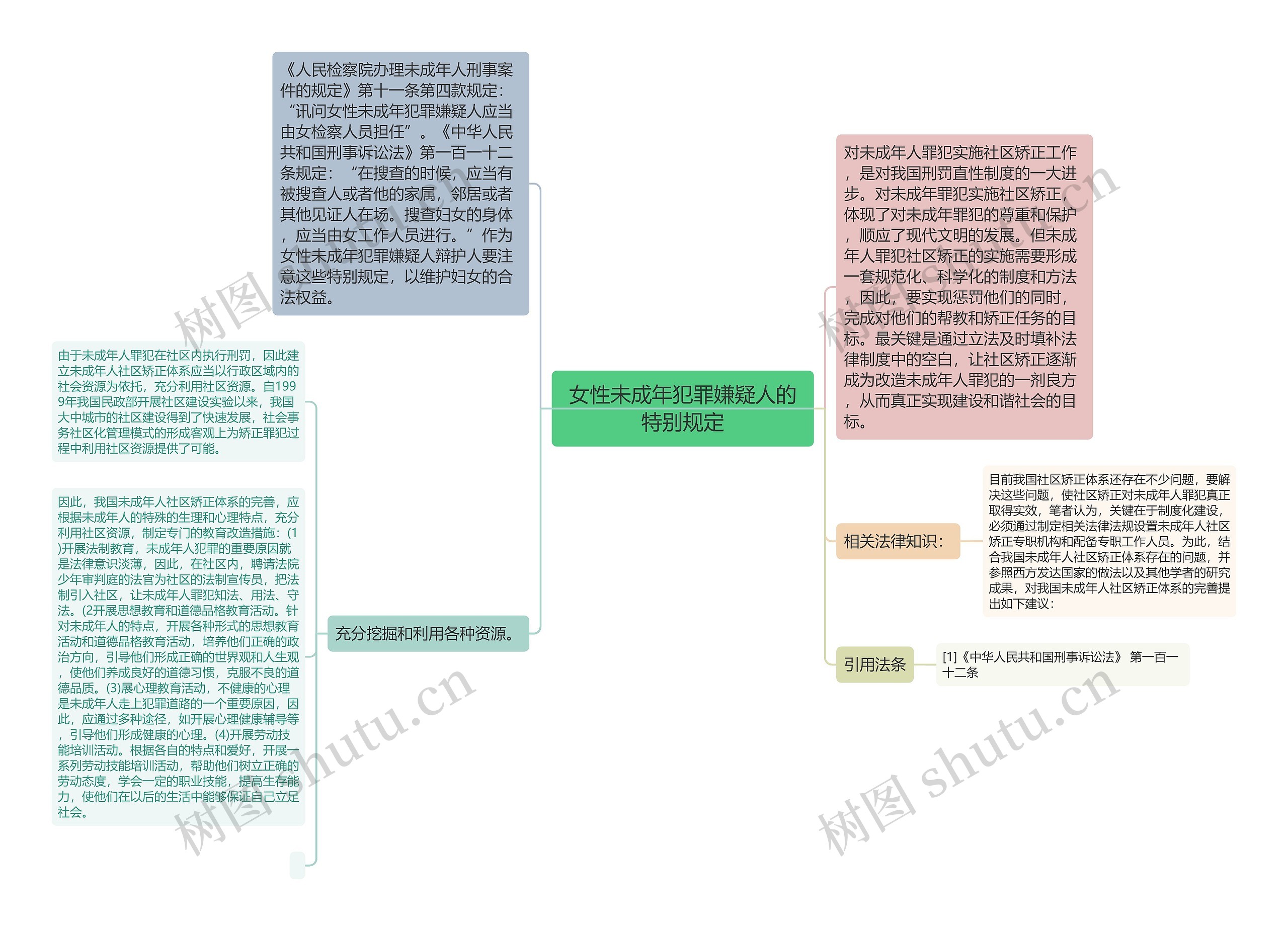 女性未成年犯罪嫌疑人的特别规定思维导图