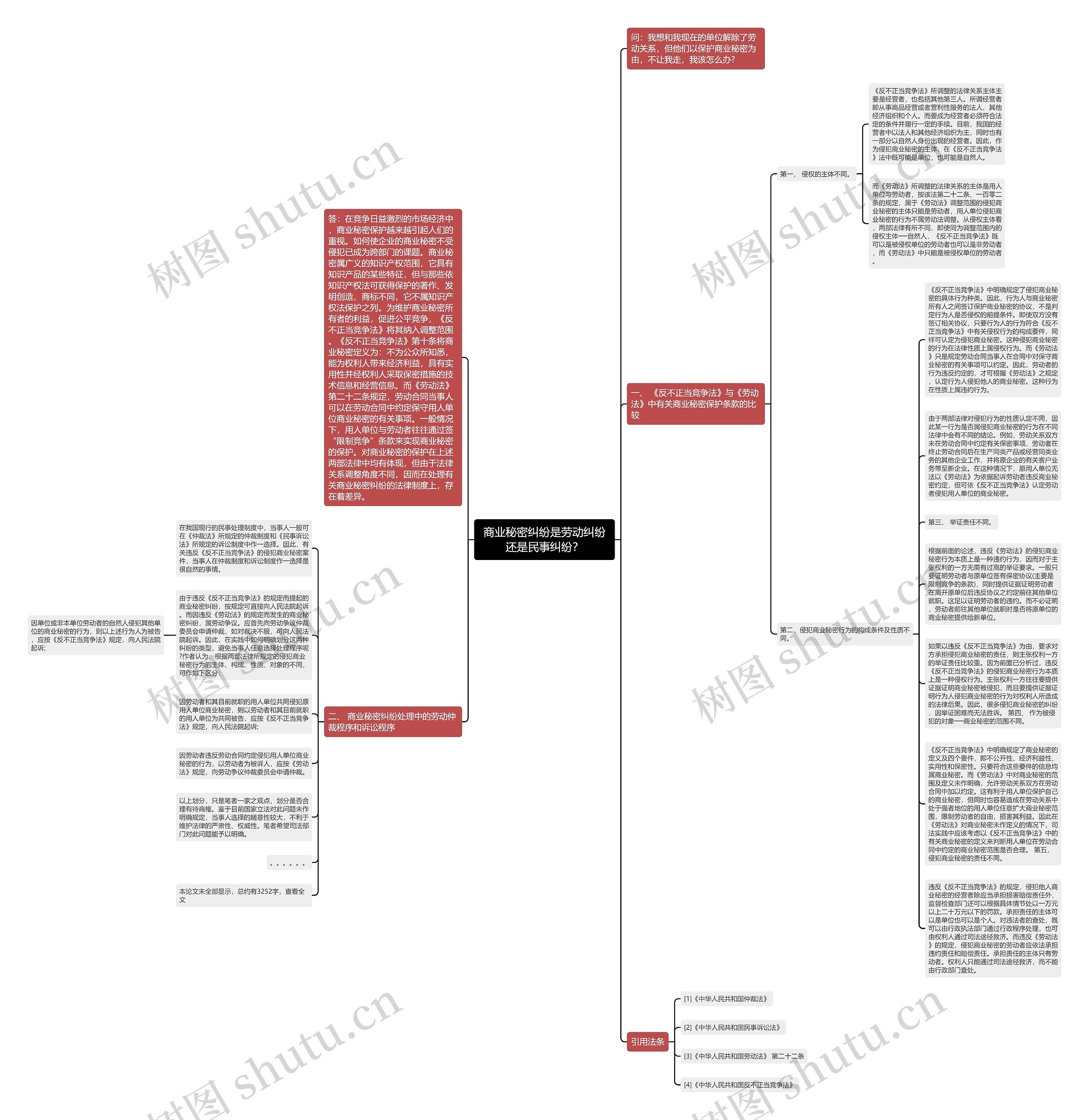 商业秘密纠纷是劳动纠纷还是民事纠纷？思维导图