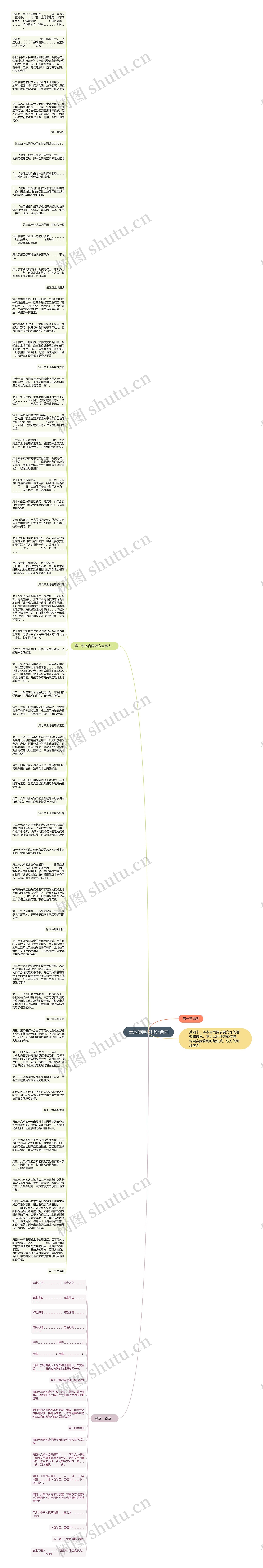土地使用权出让合同思维导图