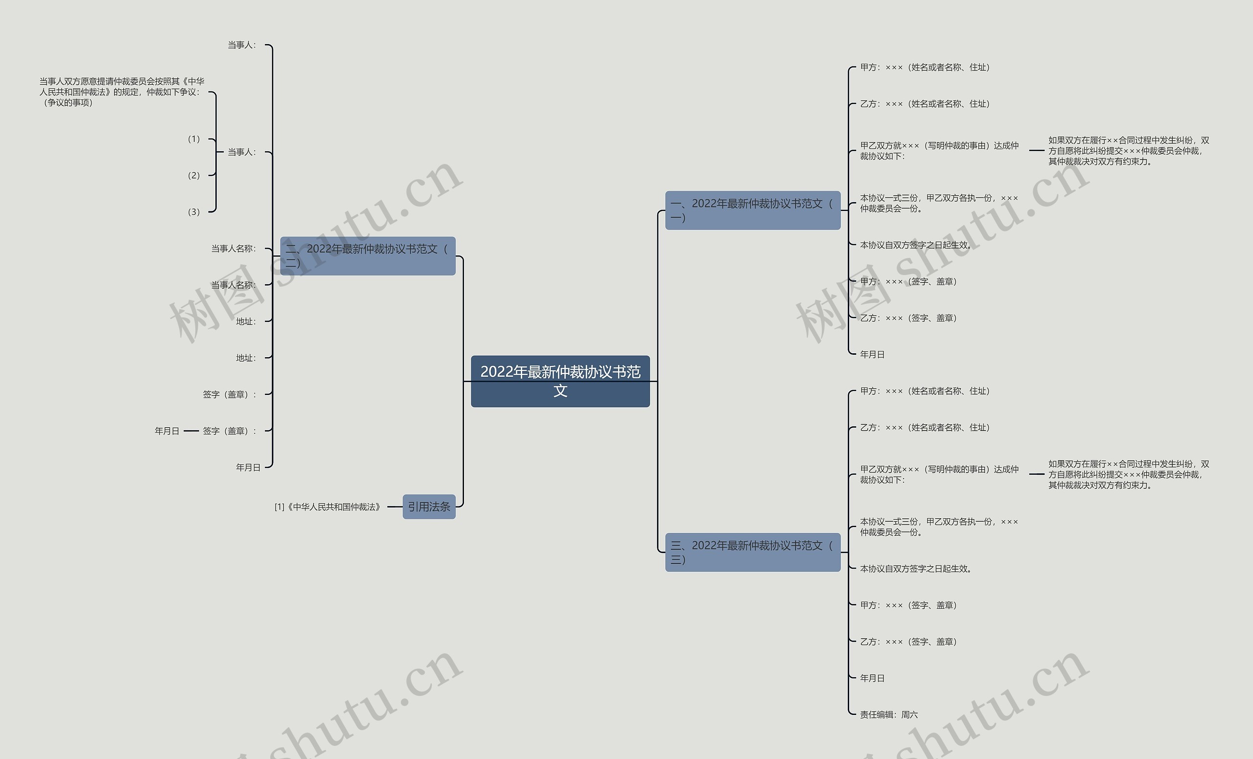 2022年最新仲裁协议书范文思维导图