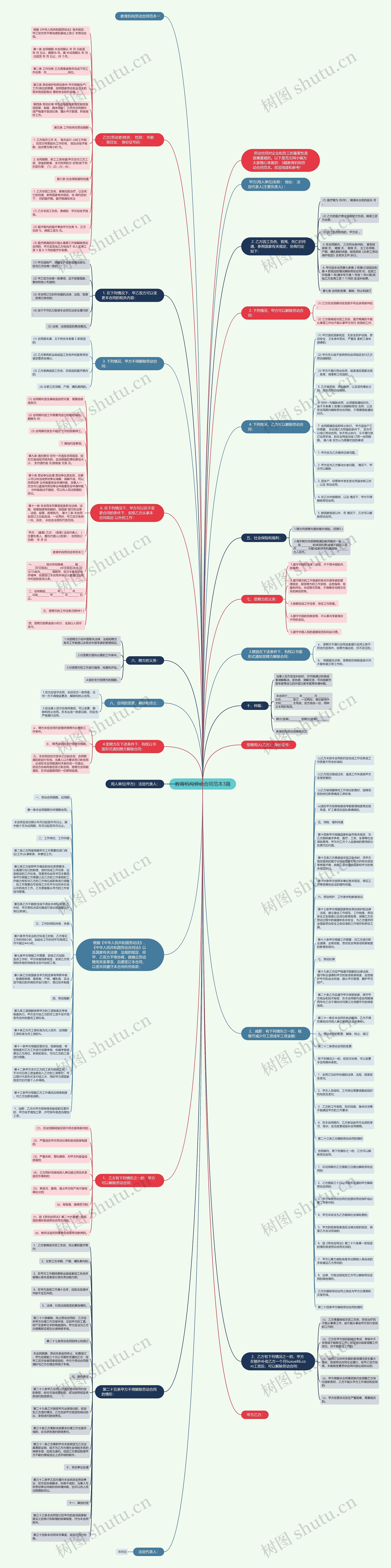 教育机构劳动合同范本3篇思维导图