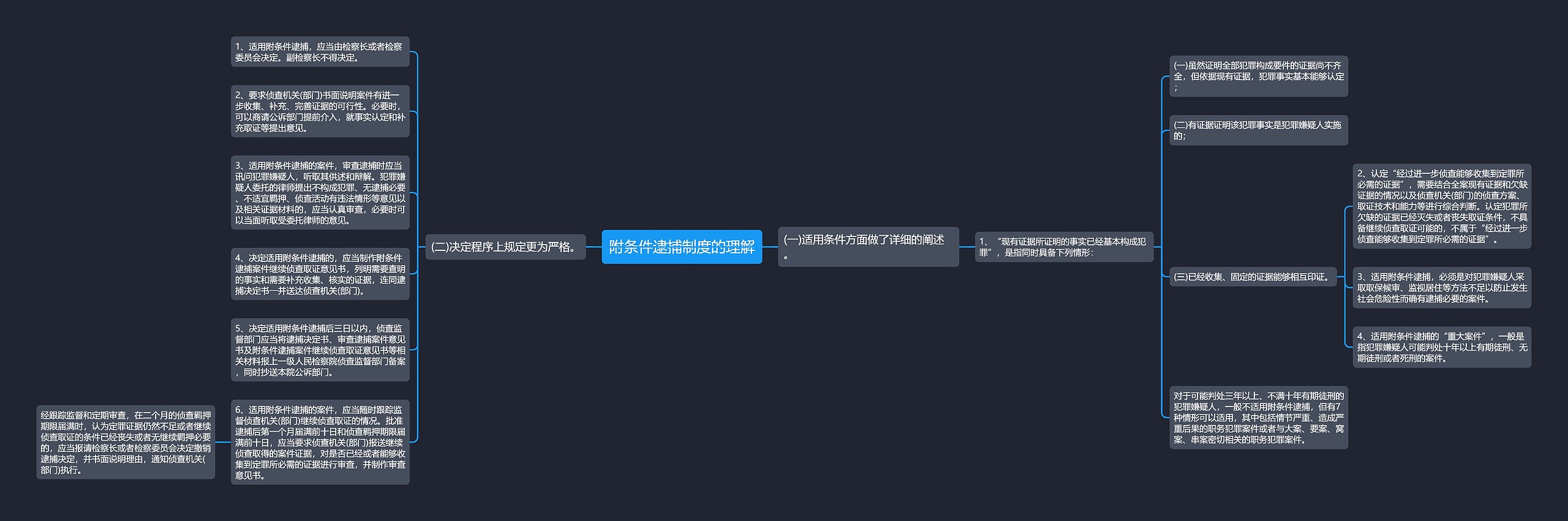 附条件逮捕制度的理解思维导图