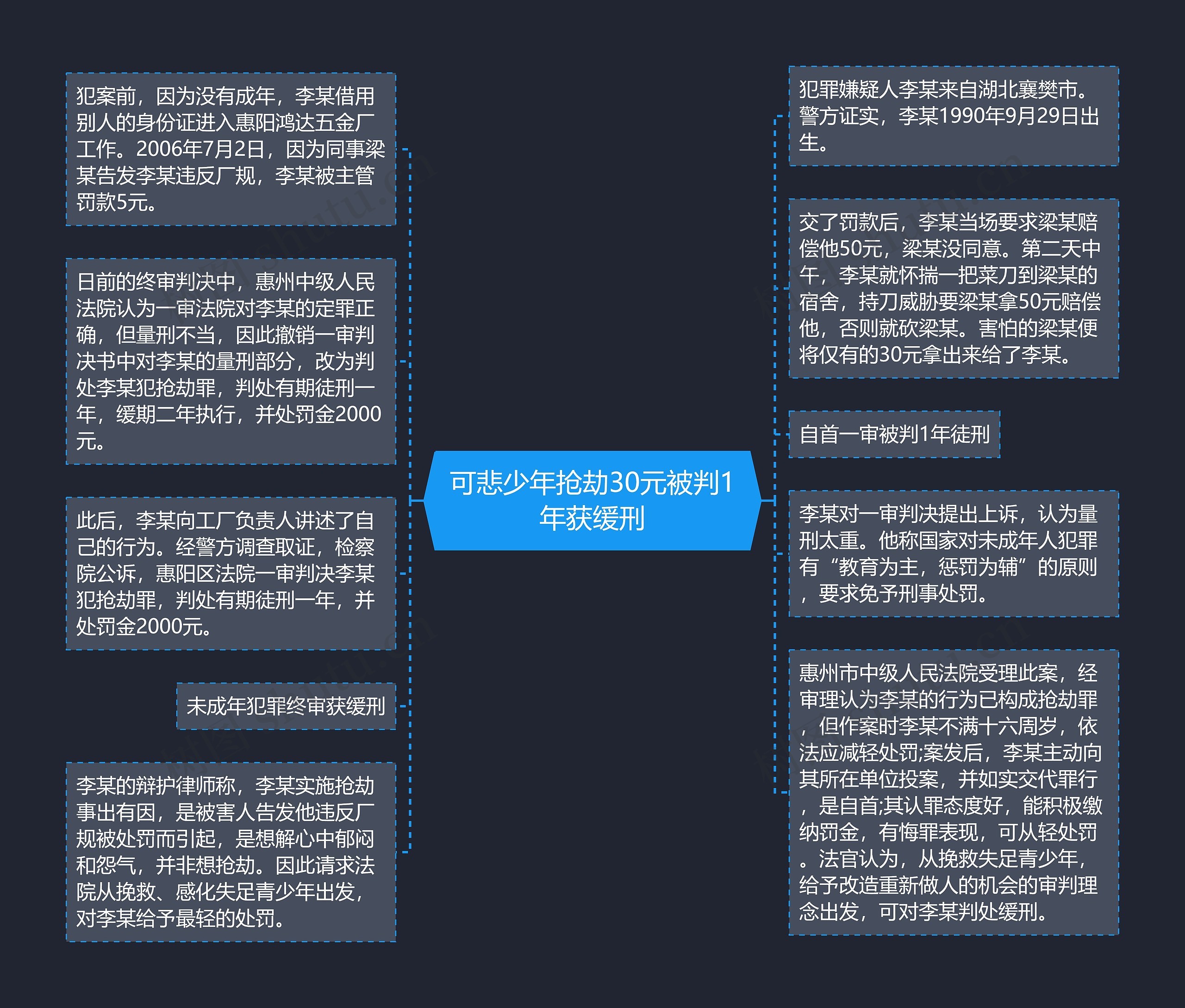 可悲少年抢劫30元被判1年获缓刑