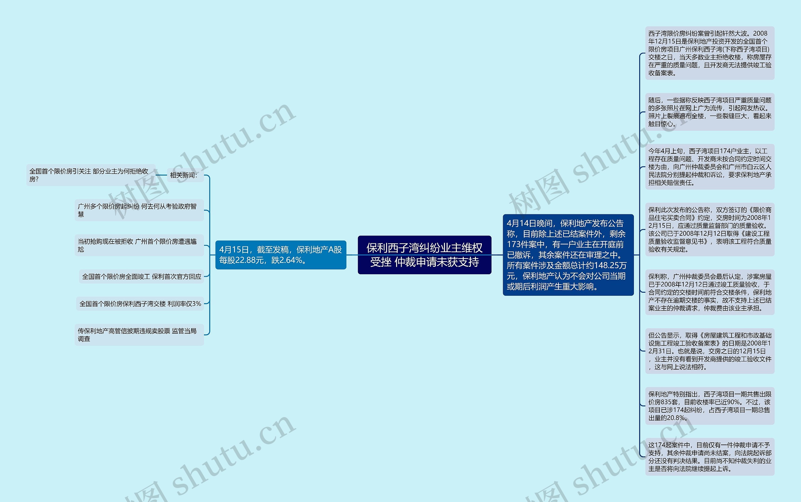 保利西子湾纠纷业主维权受挫 仲裁申请未获支持思维导图