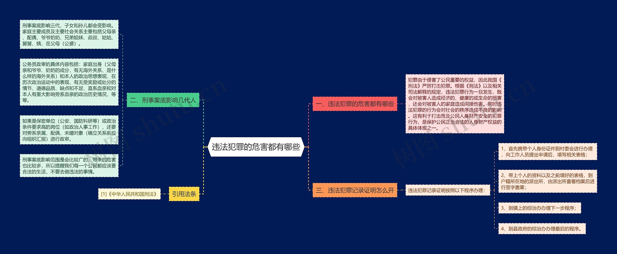违法犯罪的危害都有哪些 违法犯罪的危害都有哪些