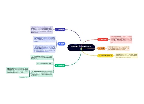 劳动争议仲裁过程是怎样的