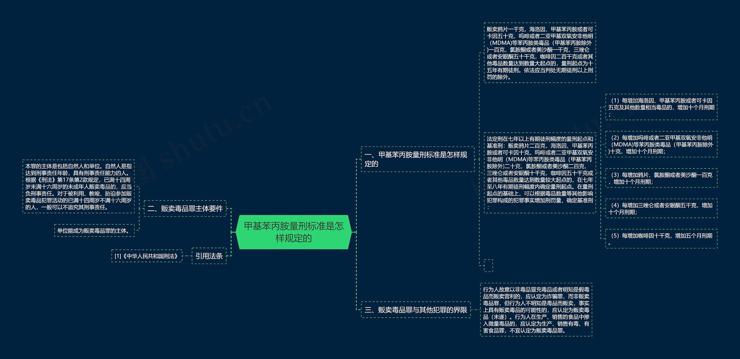 甲基苯丙胺量刑标准是怎样规定的