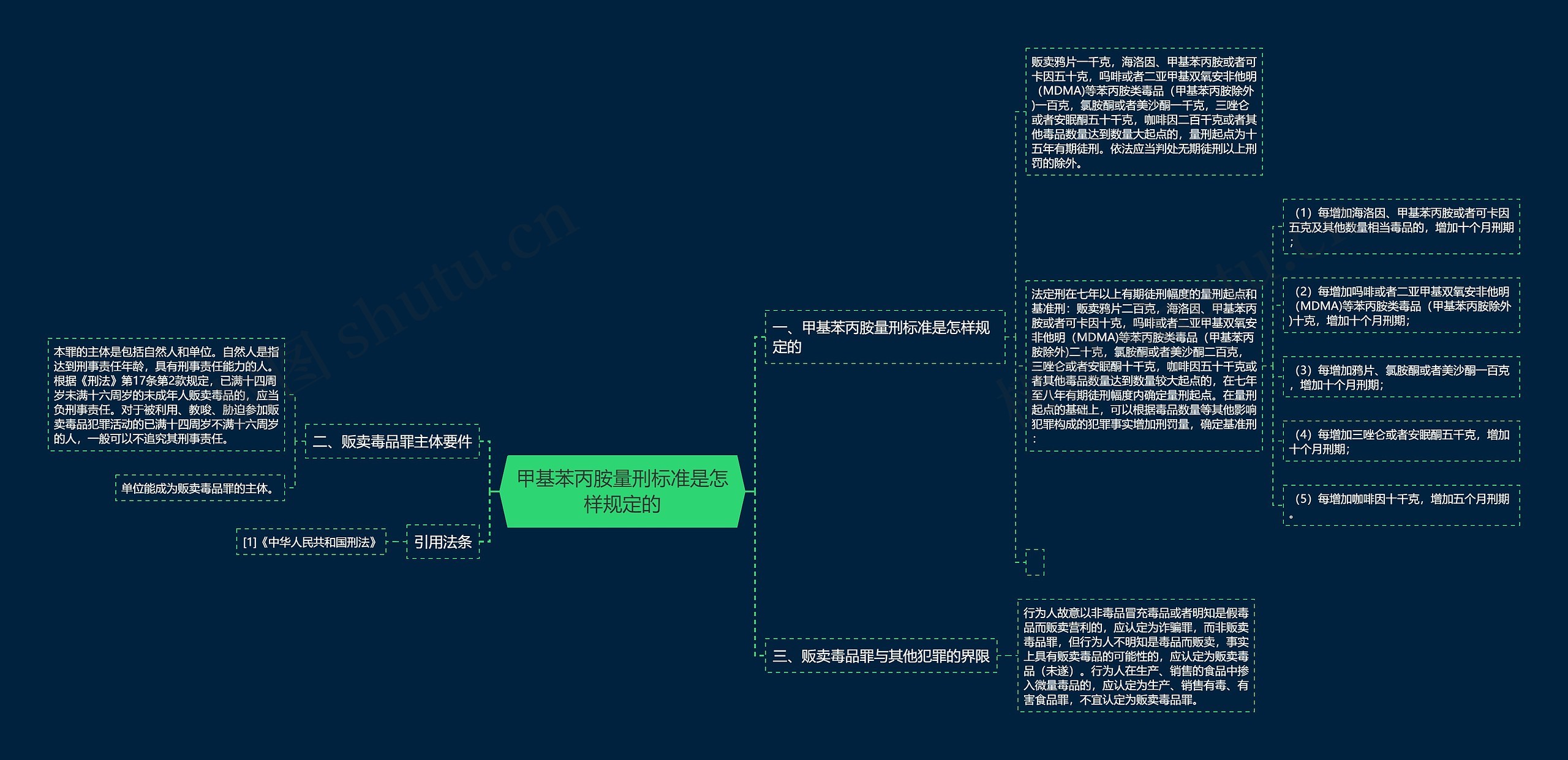 甲基苯丙胺量刑标准是怎样规定的 甲基苯丙胺量刑标准是怎样规定的