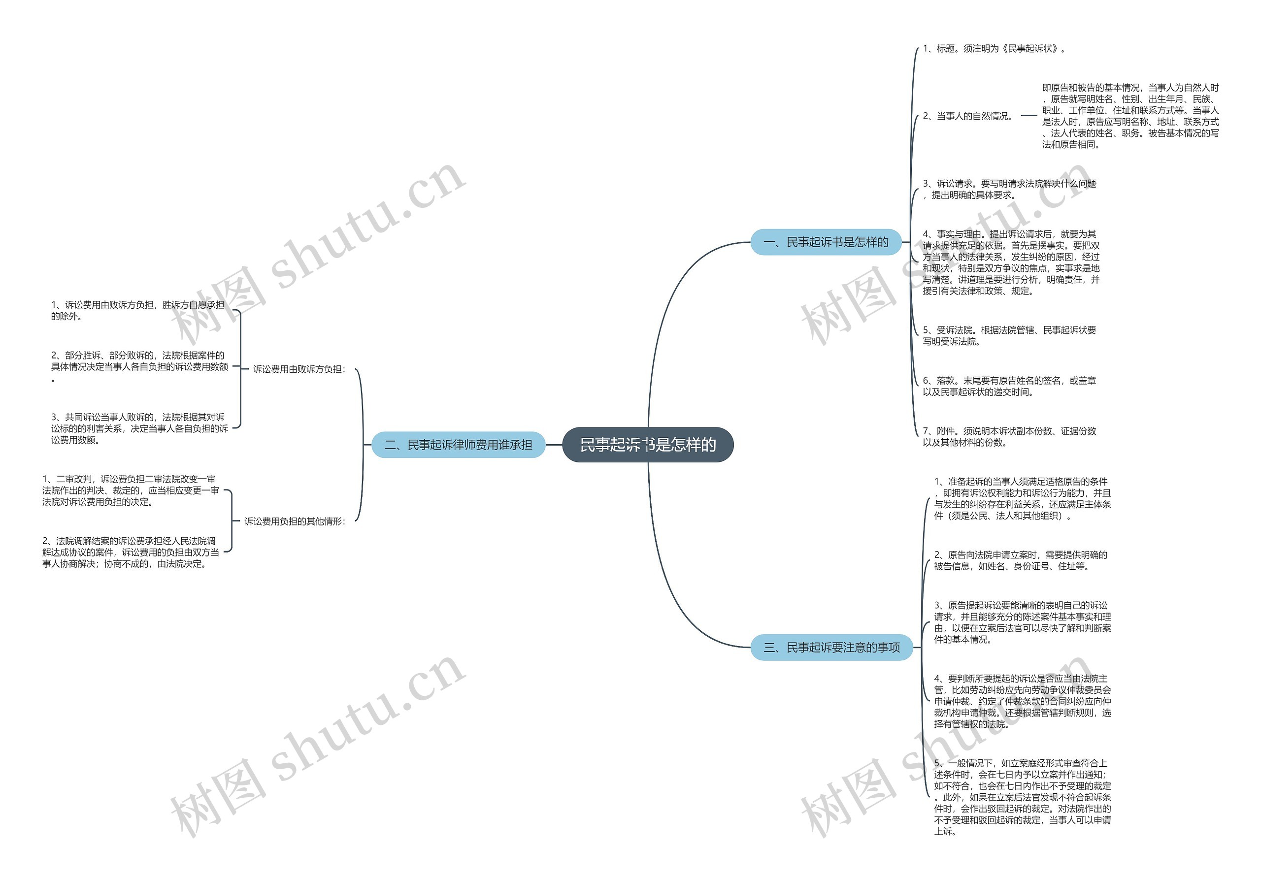 民事起诉书是怎样的 民事起诉书是怎样的