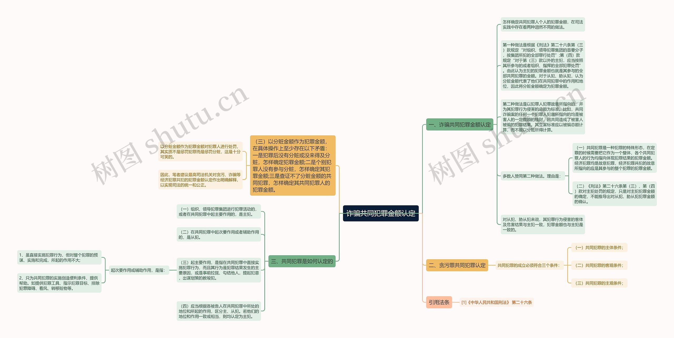 诈骗共同犯罪金额认定