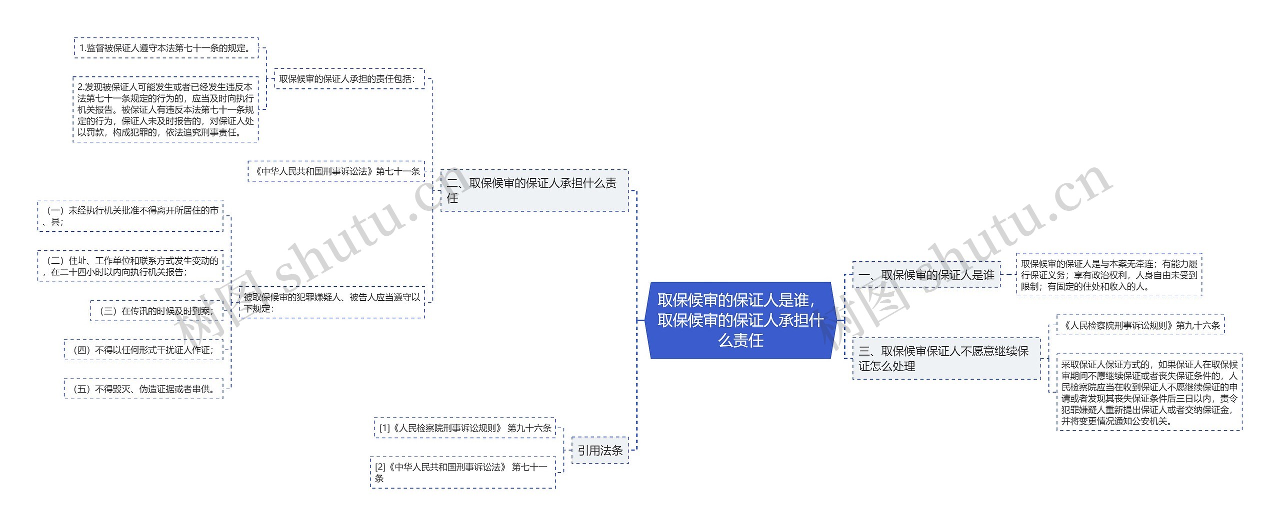 取保候审的保证人是谁，取保候审的保证人承担什么责任