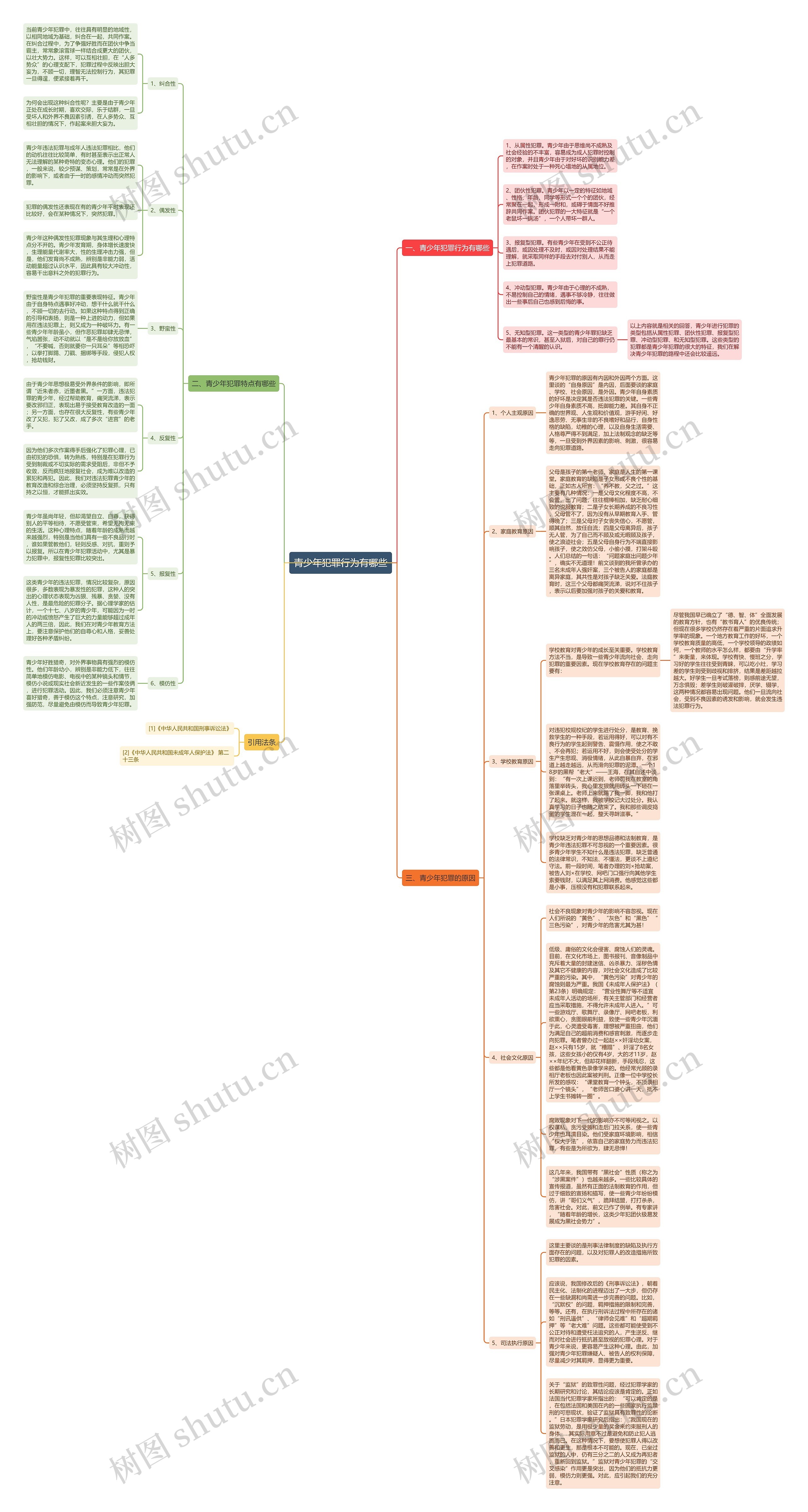 青少年犯罪行为有哪些思维导图