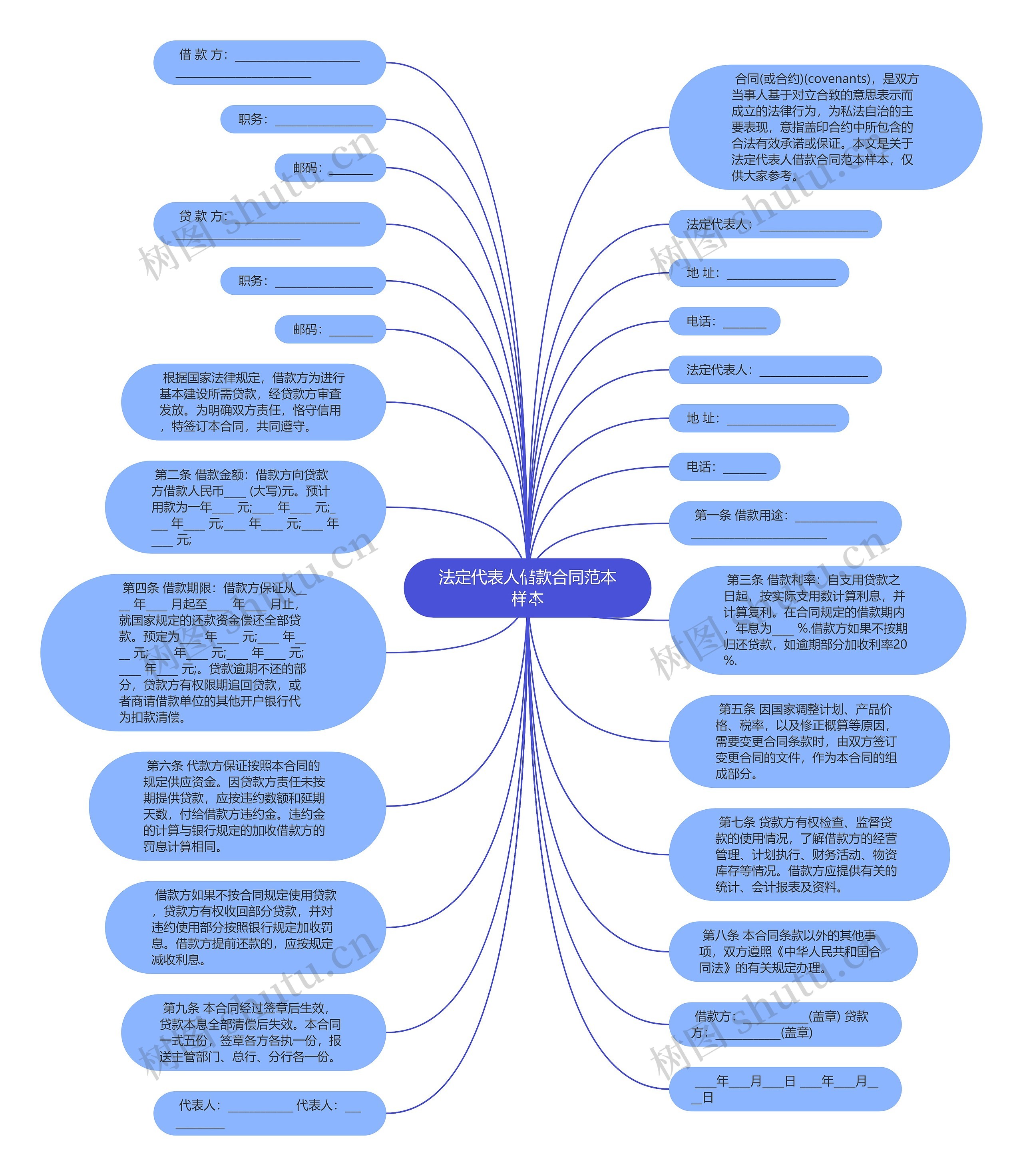 法定代表人借款合同范本样本思维导图