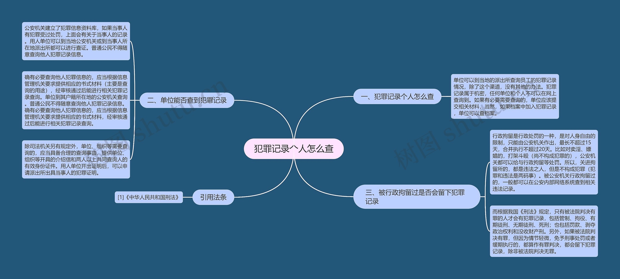 犯罪记录个人怎么查