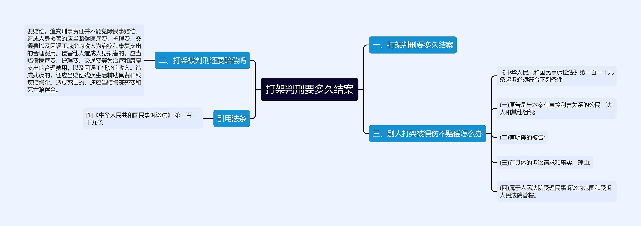 打架判刑要多久结案