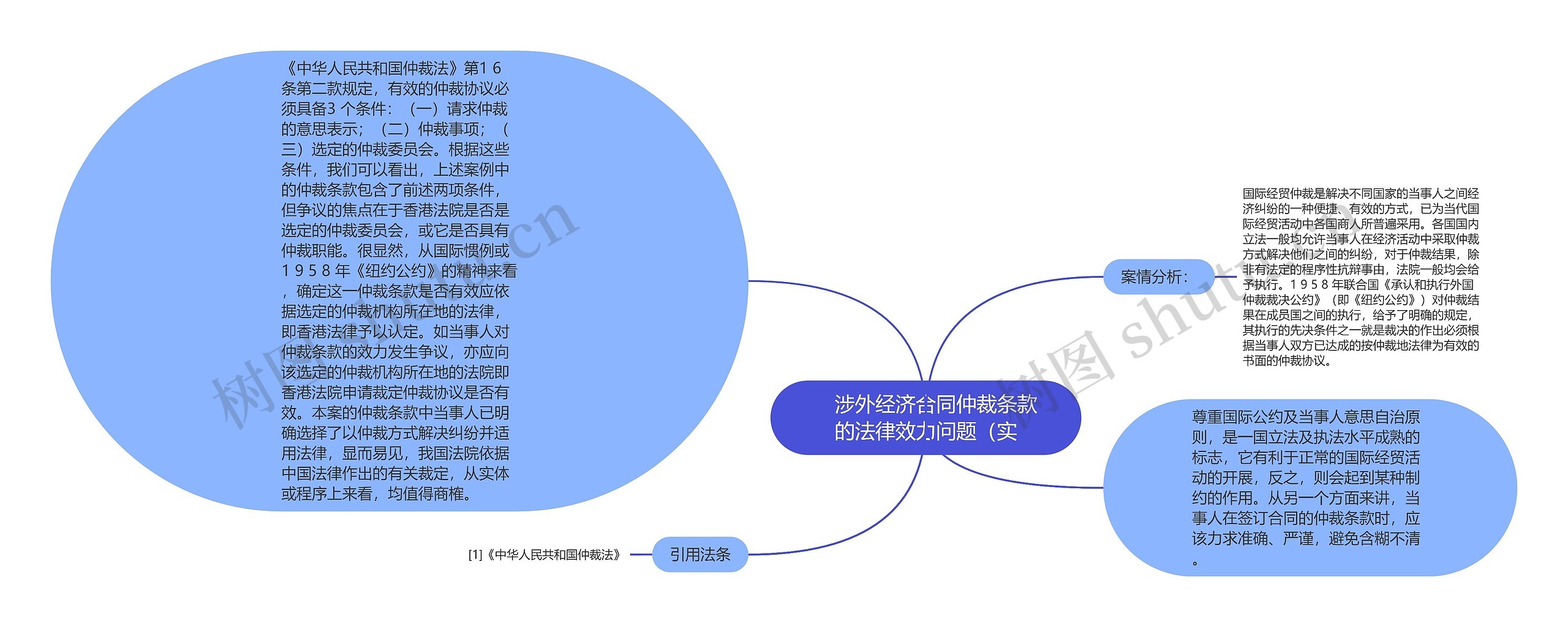 　涉外经济合同仲裁条款的法律效力问题（实思维导图