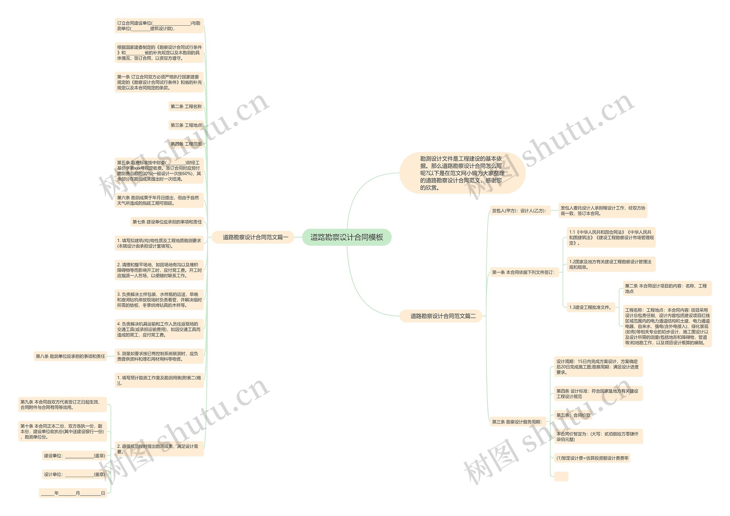 道路勘察设计合同思维导图