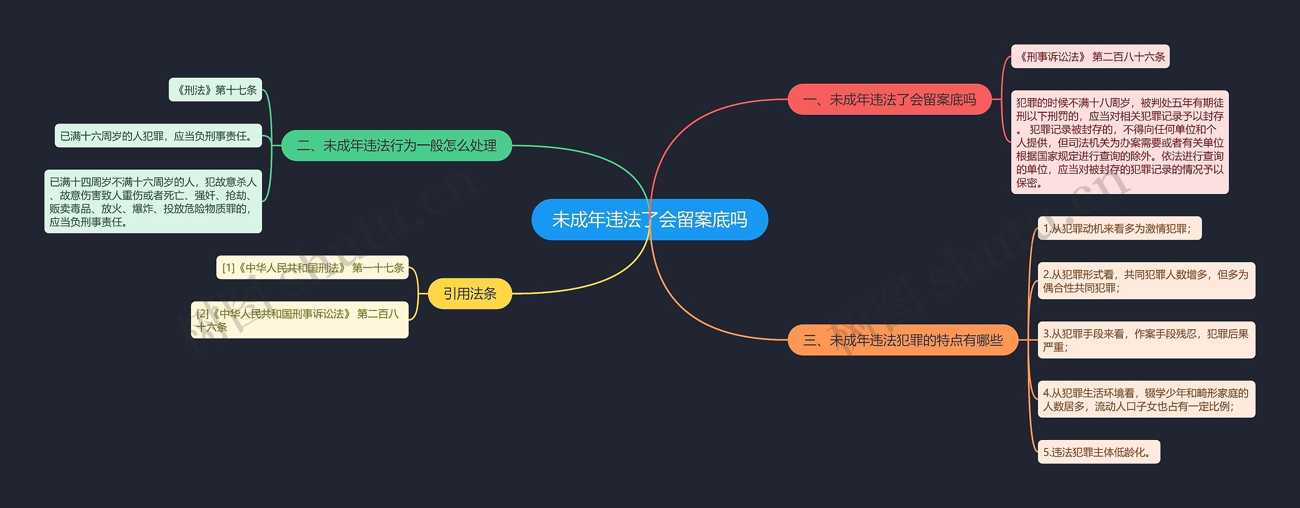 未成年违法了会留案底吗思维导图