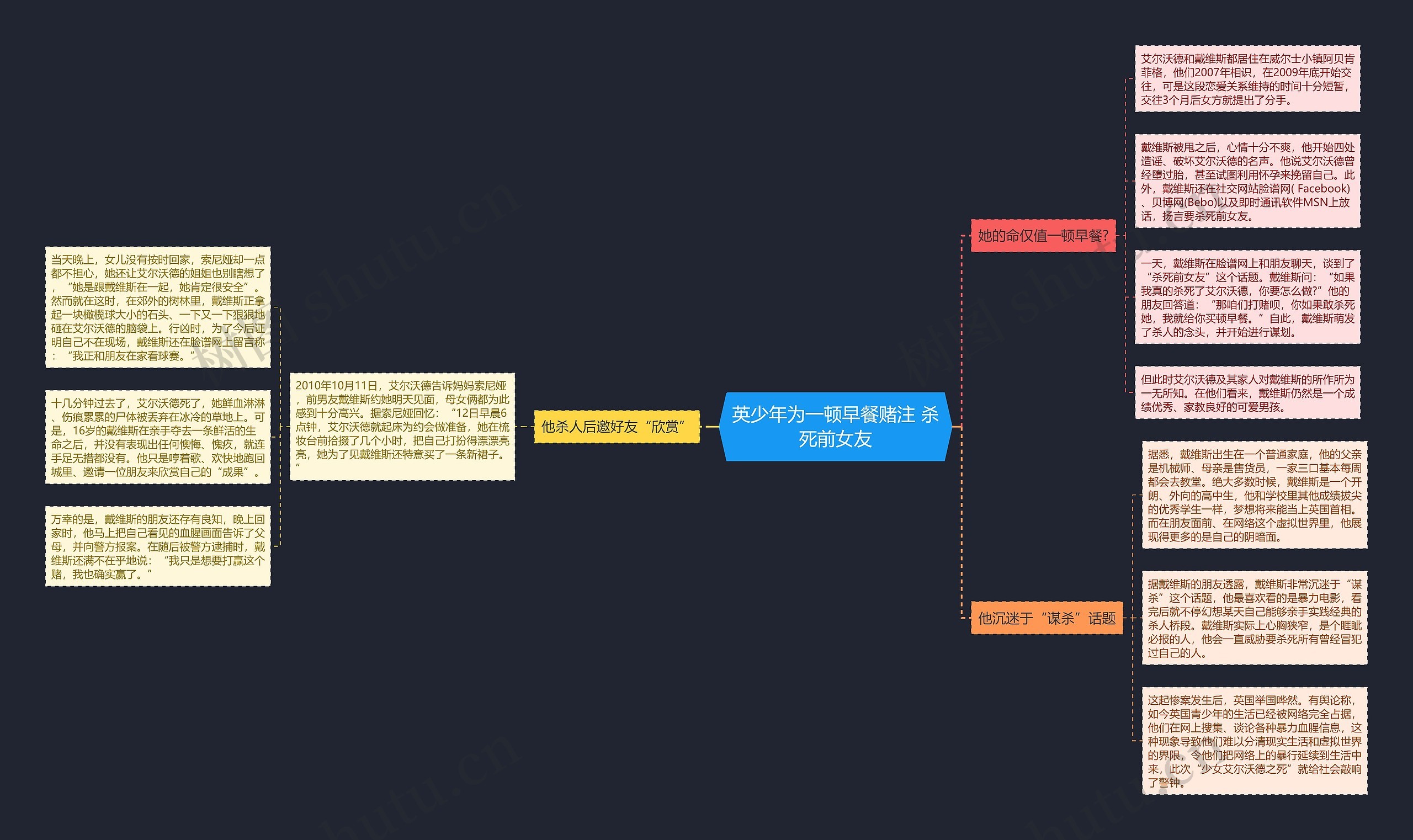 英少年为一顿早餐赌注 杀死前女友思维导图