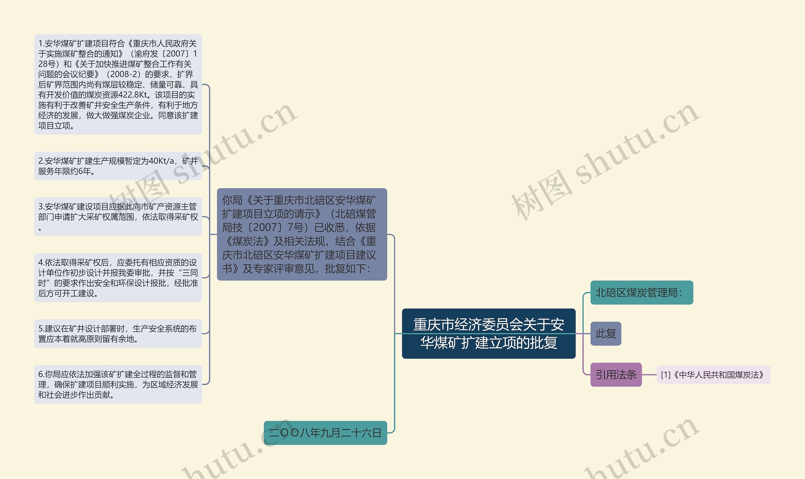 重庆市经济委员会关于安华煤矿扩建立项的批复思维导图
