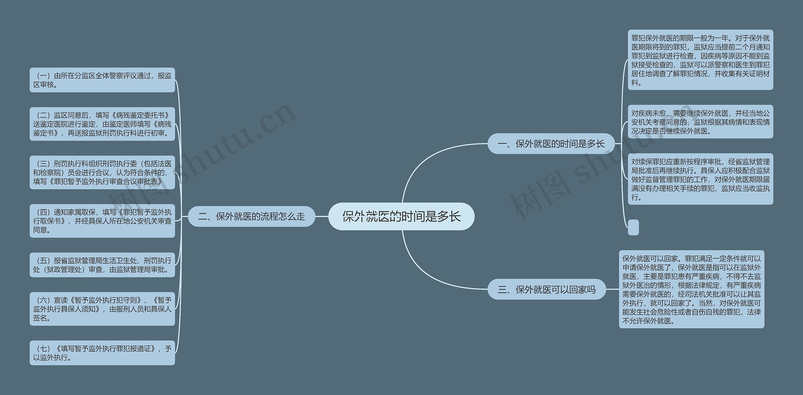 保外就医的时间是多长