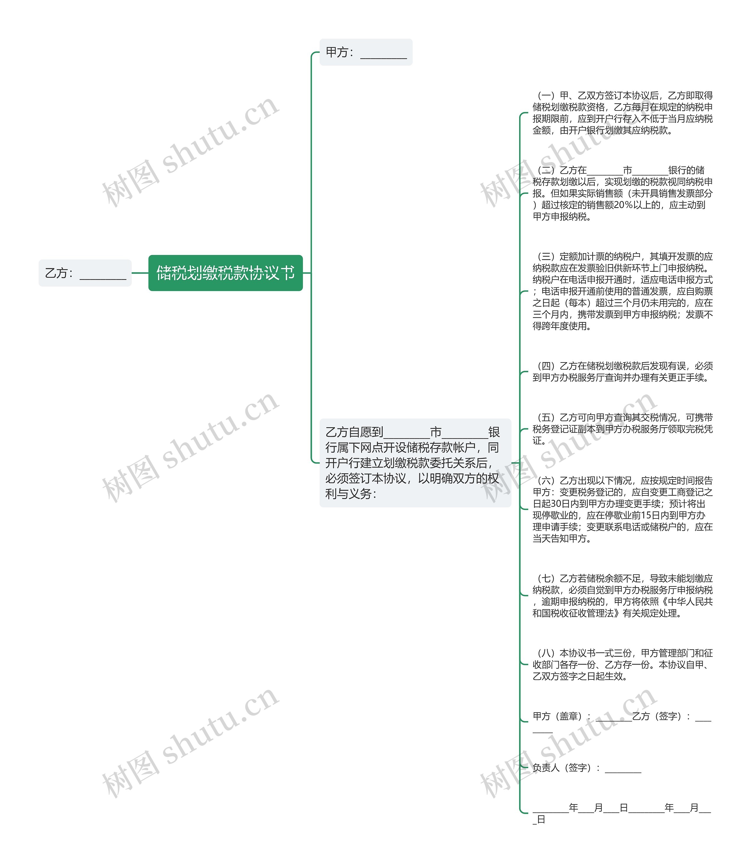 储税划缴税款协议书思维导图