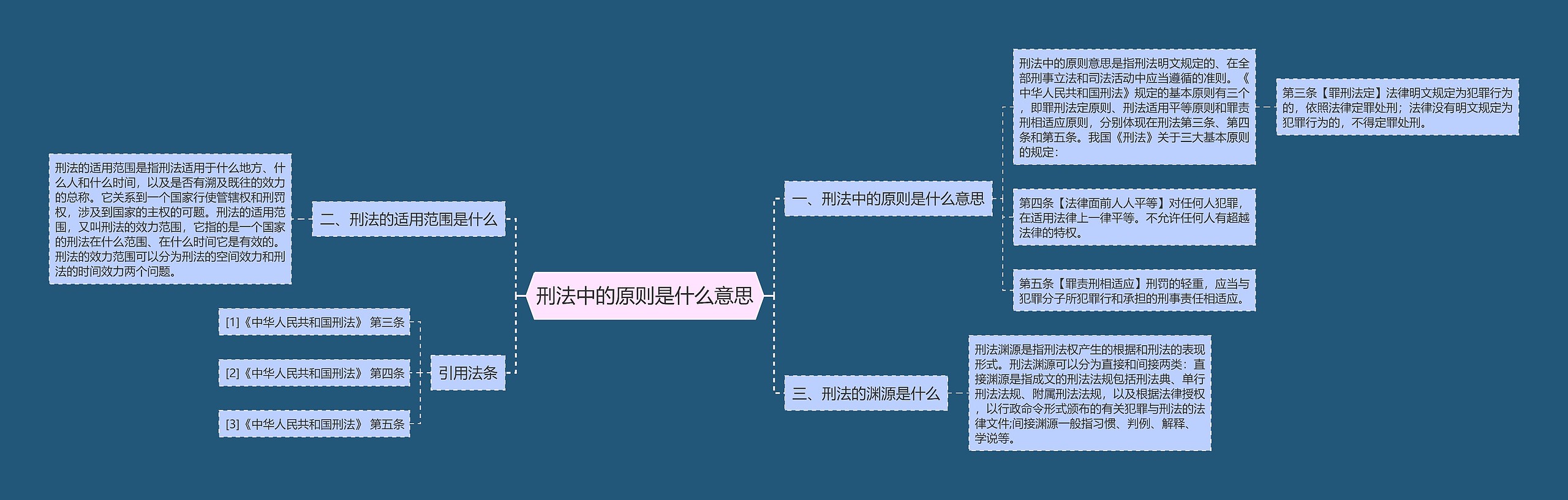 刑法中的原则是什么意思思维导图