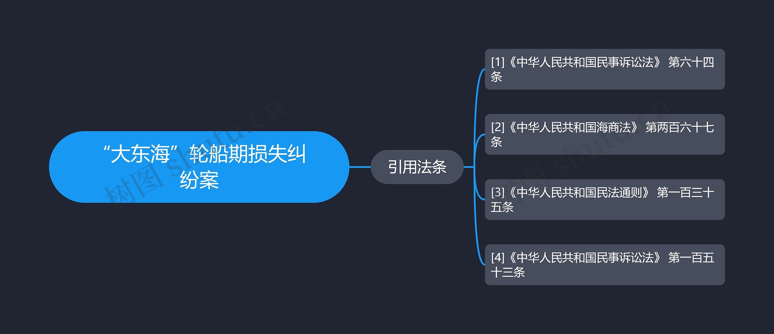 “大东海”轮船期损失纠纷案