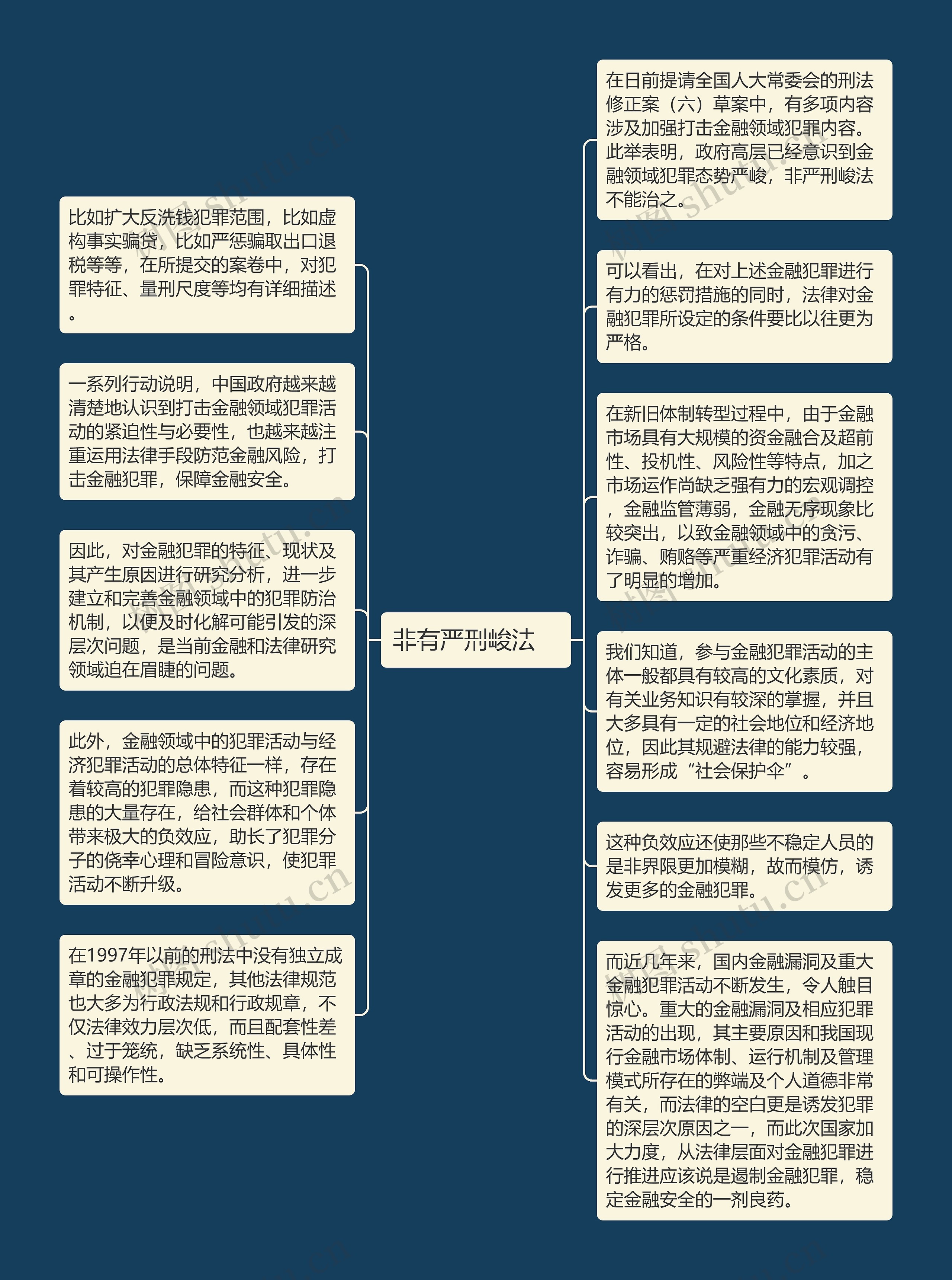 非有严刑峻法　思维导图