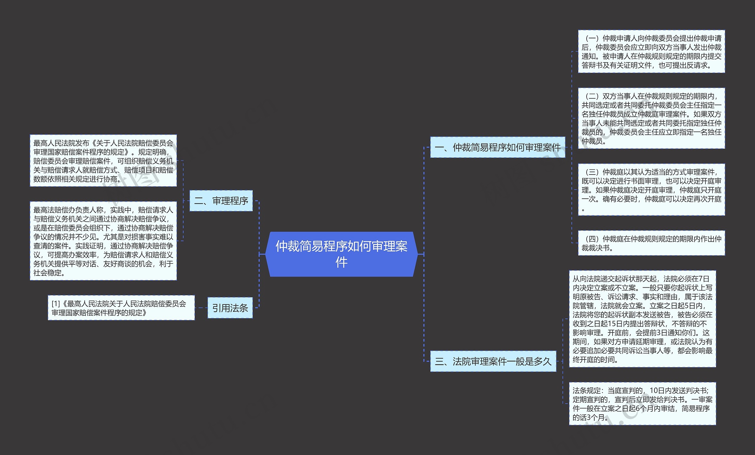 仲裁简易程序如何审理案件