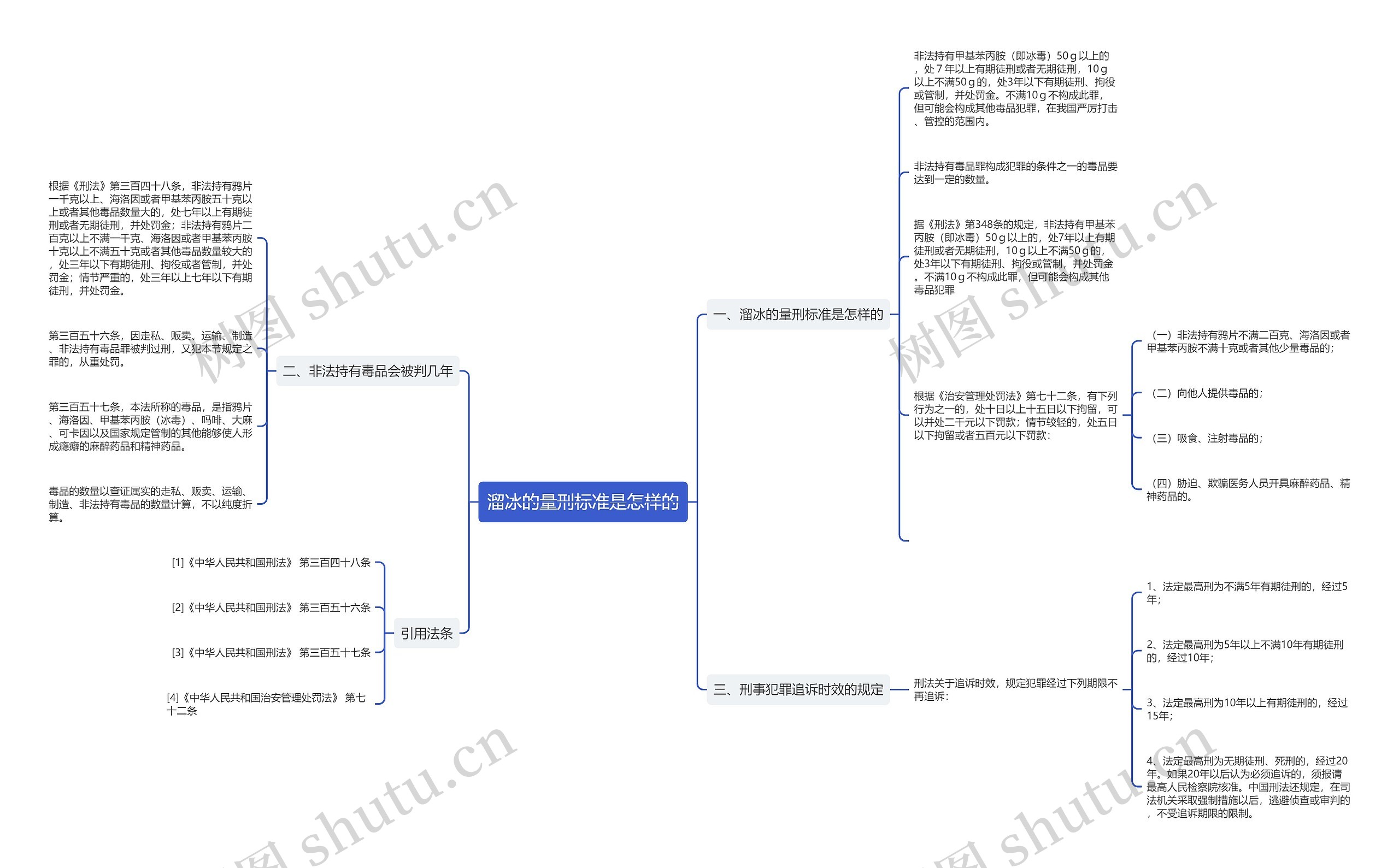 溜冰的量刑标准是怎样的思维导图