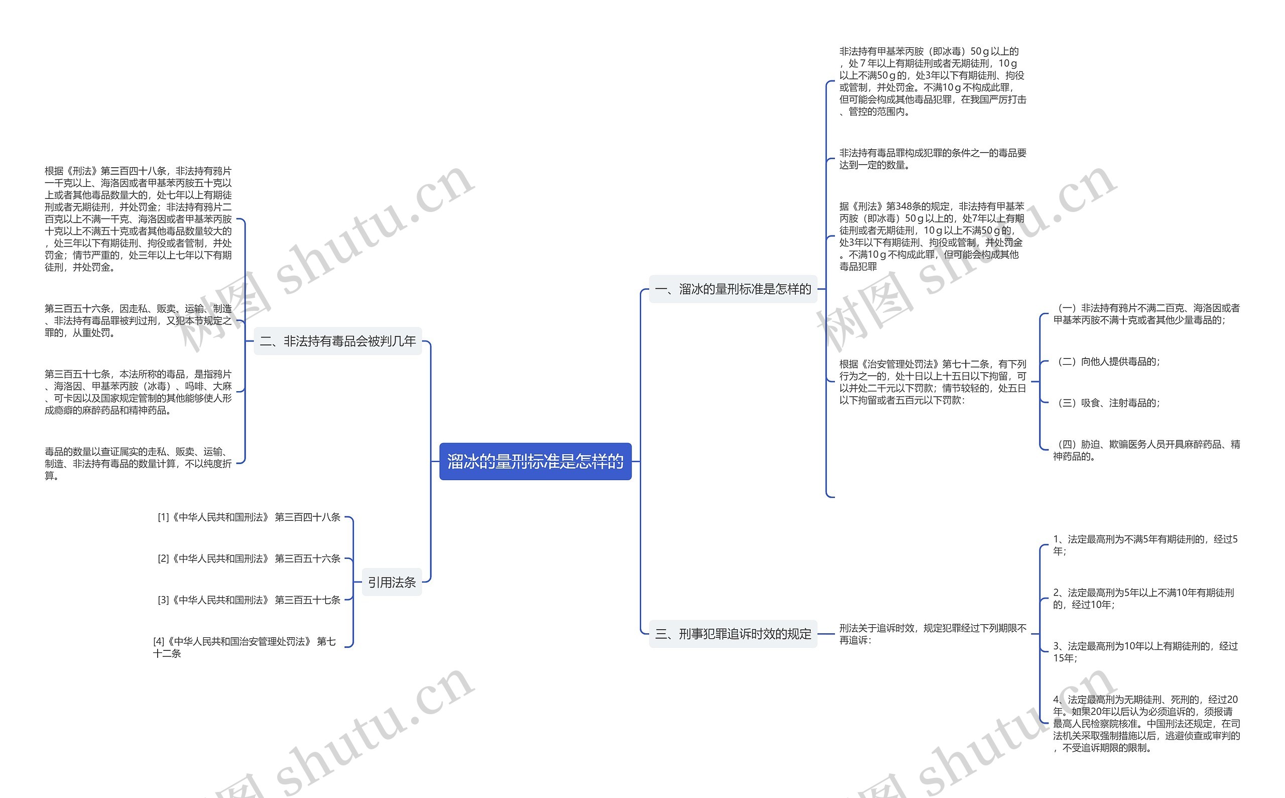 溜冰的量刑标准是怎样的 溜冰的量刑标准是怎样的