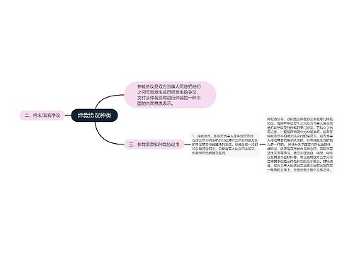 仲裁协议种类