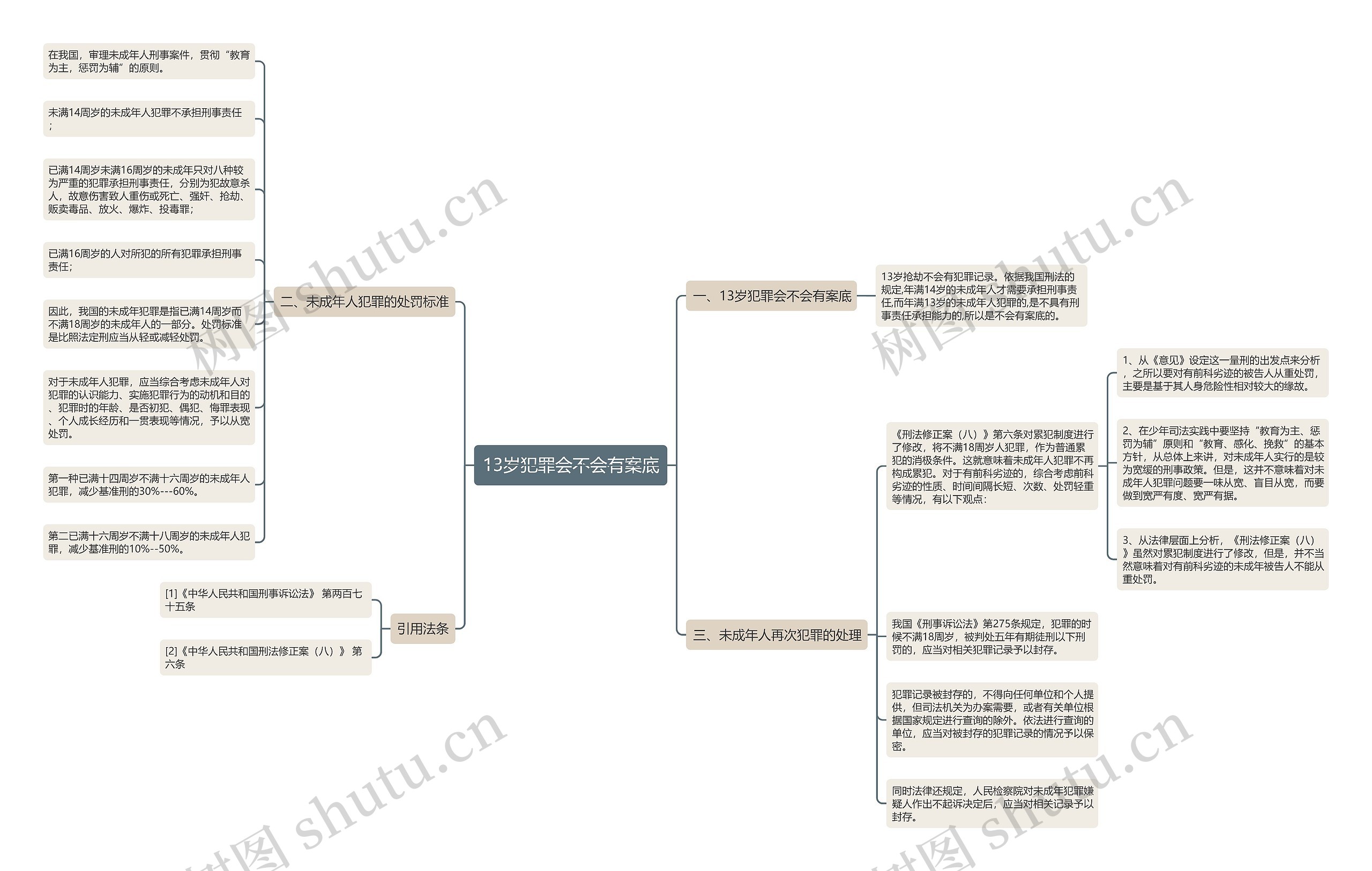 13岁犯罪会不会有案底 13岁犯罪会不会有案底