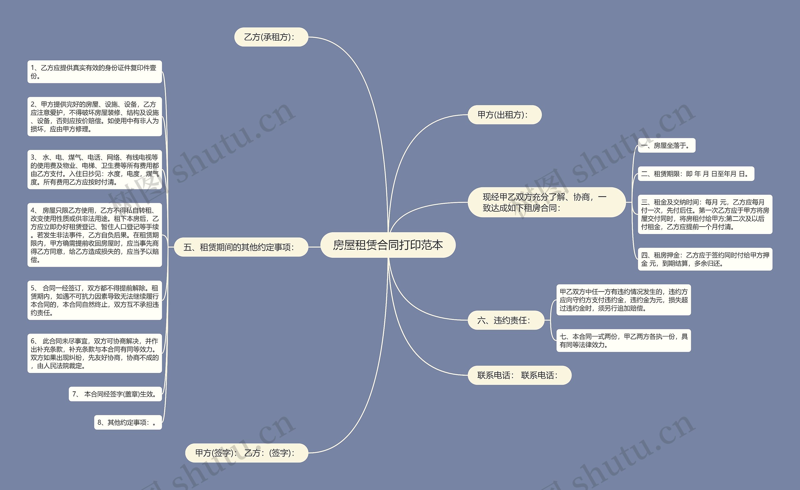 房屋租赁合同打印范本思维导图
